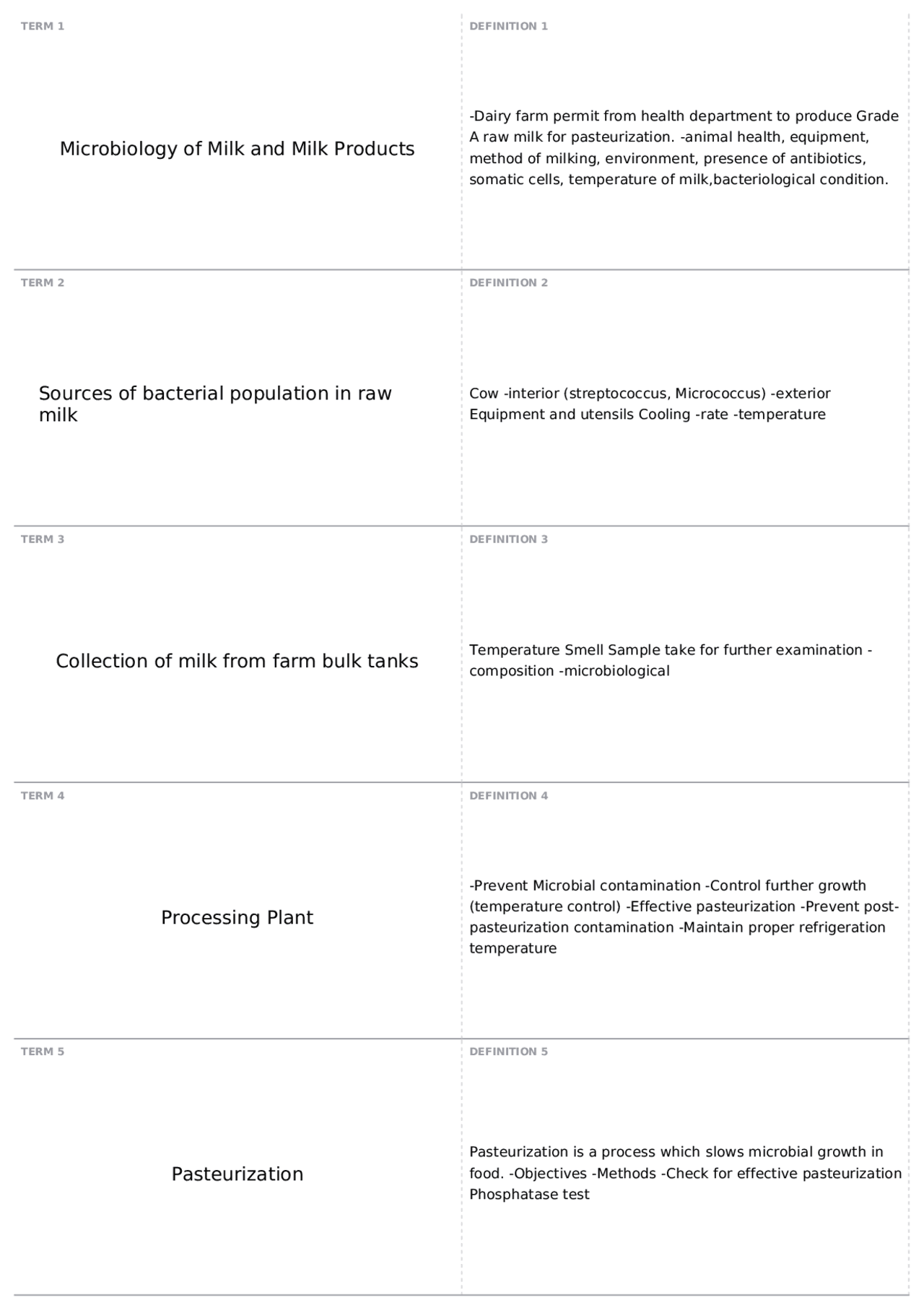 Microbiology of Dairy Foods FSTC 326 FOOD BACTERIOLOGY Docsity