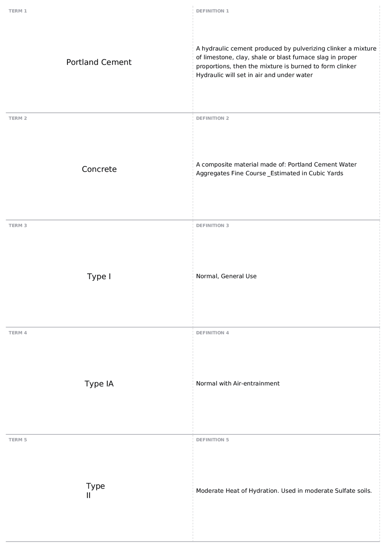 Division 3 | CON 151 - Construction Materials and Methods - Docsity