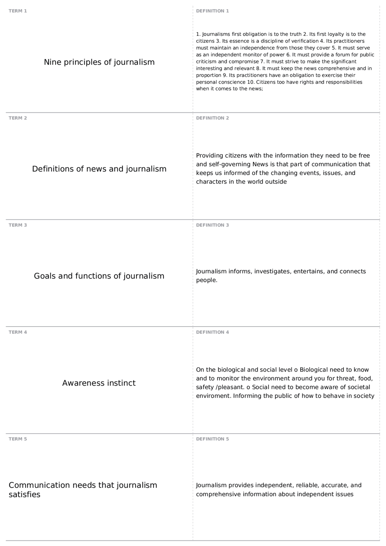 Exam 1 JOURN 1100 Principles of American Journalism Docsity