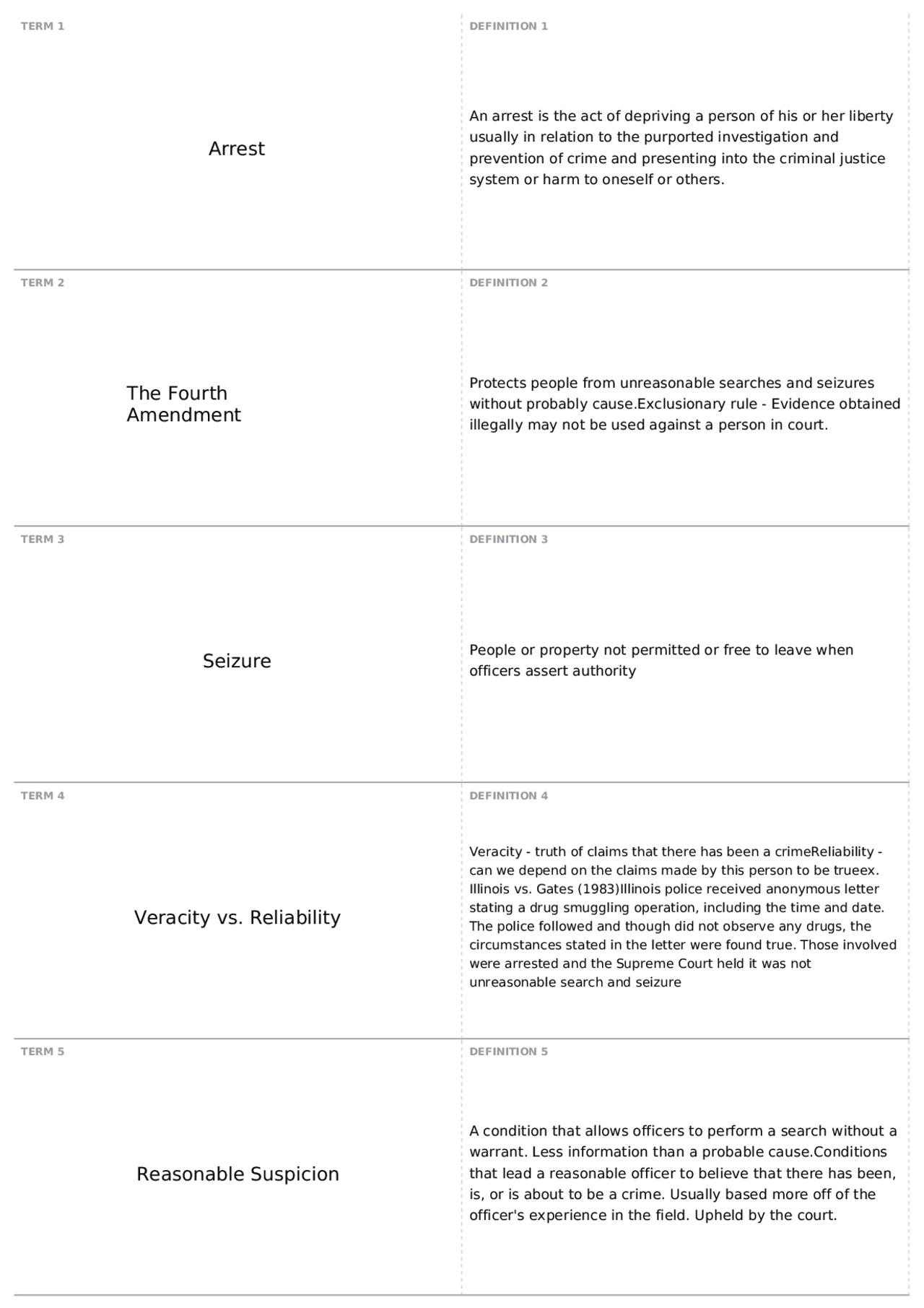 Exam 2, part 2 | CJ 110 - Intro to Criminal Justice - Docsity
