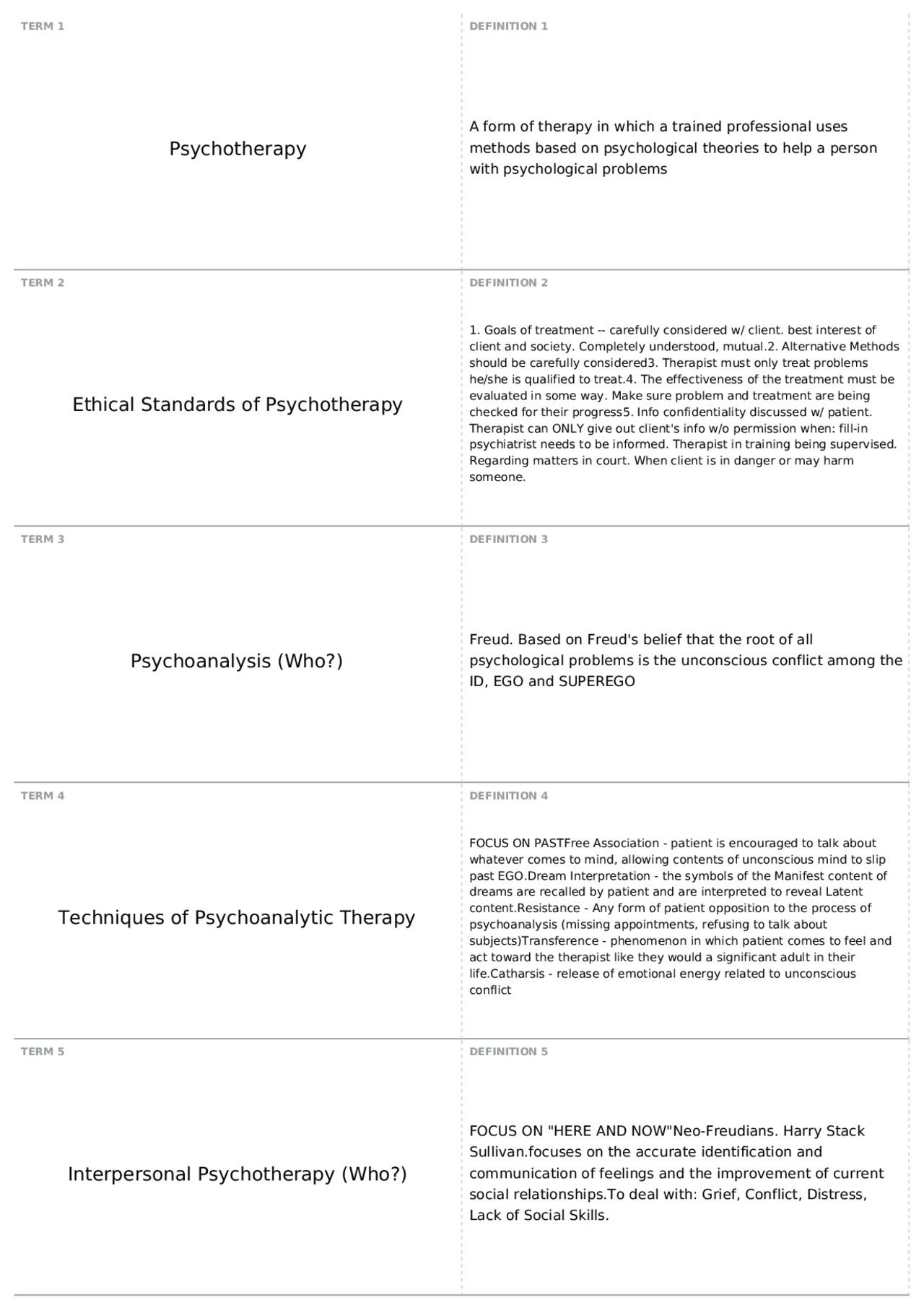Final Exam Flashcards | PSYC 2004 - Introductory Psychology - Docsity