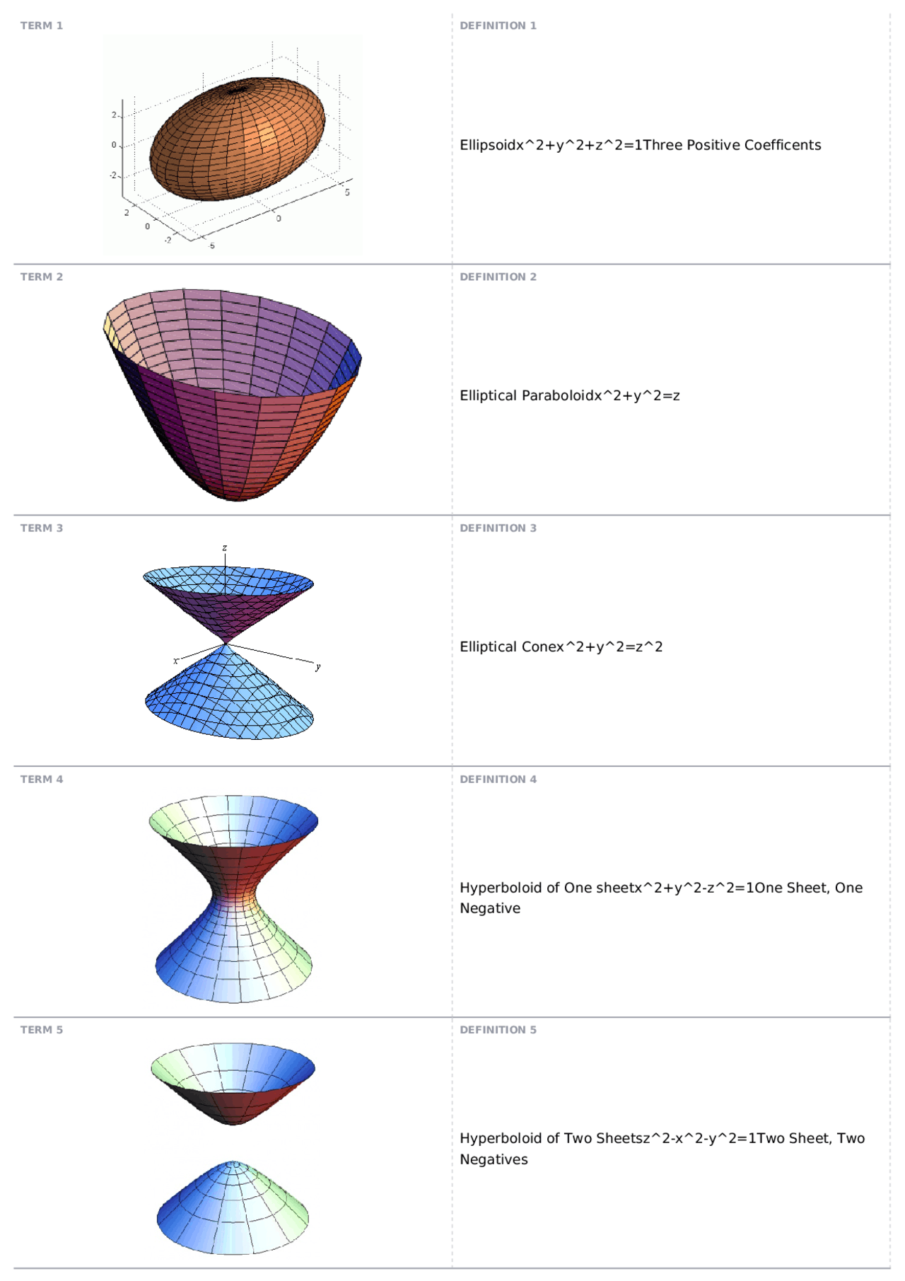 Graphs of Quadratic Shapes | MATH 2224 - Multivariable Calculus - Docsity