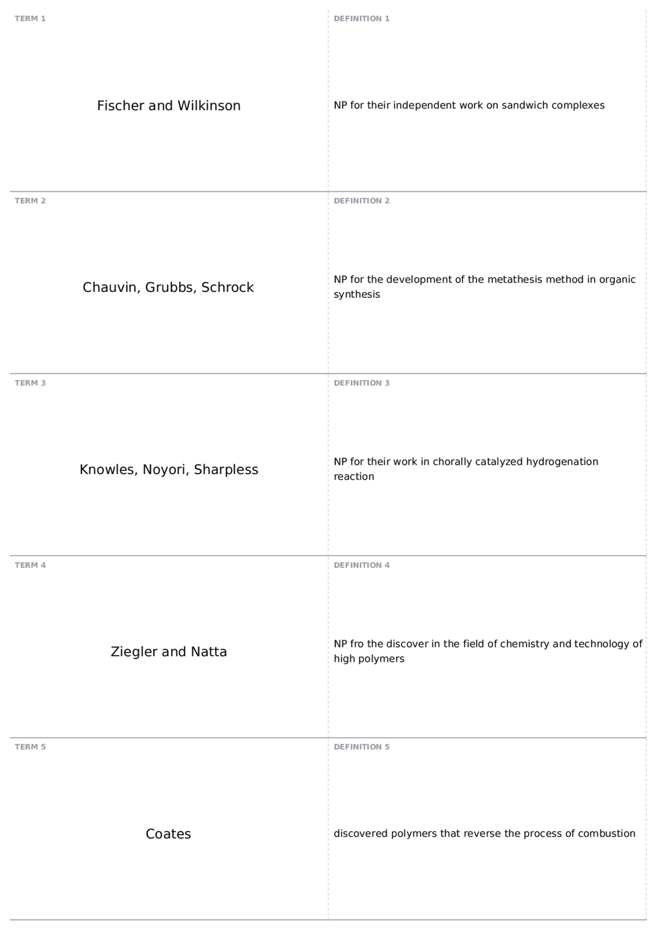 Final Exam Laureates | CHEM-N 330 - INTERMEDIATE INORGANIC CHEMISTRY ...