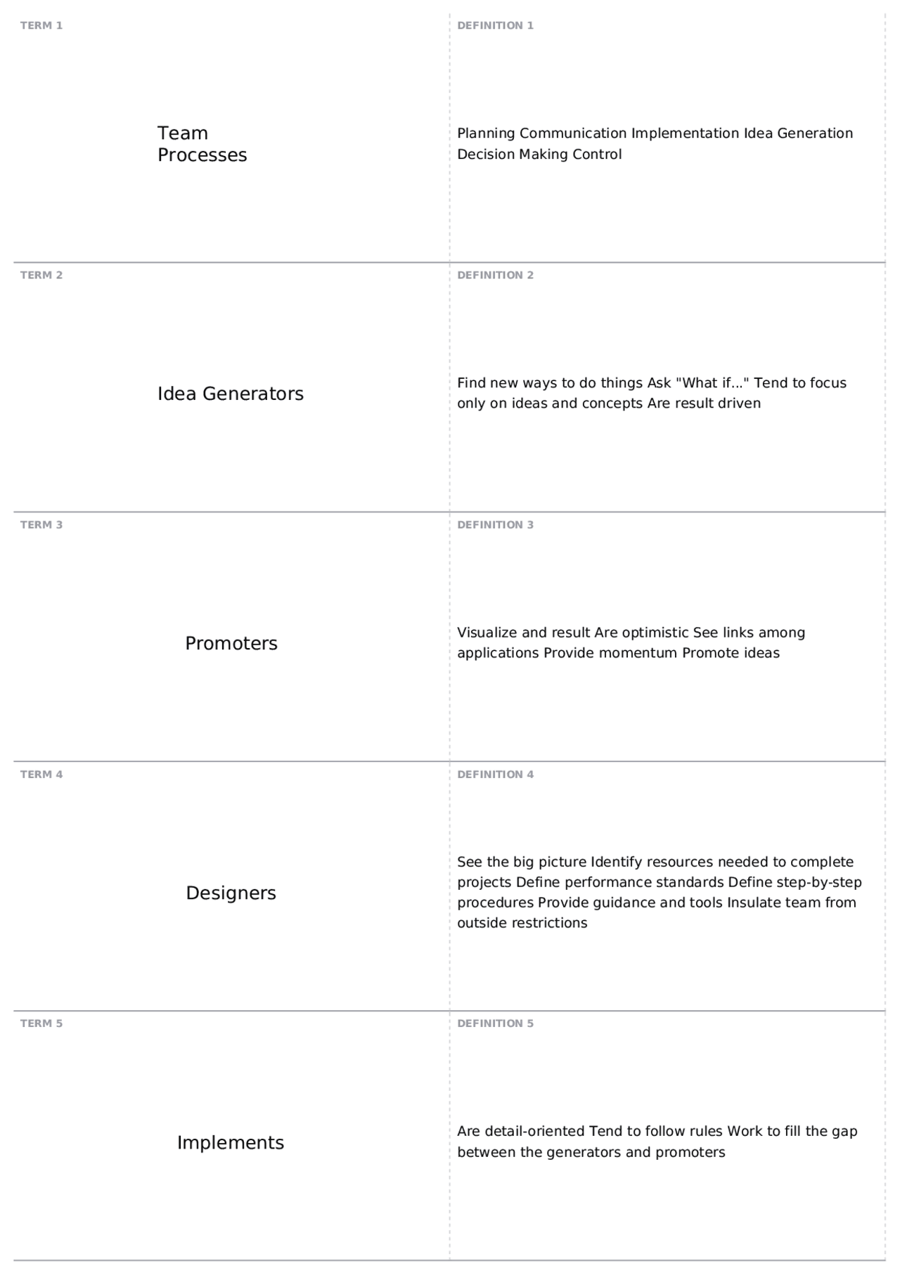 Exam 3, part 1 MIST 2090 Introduction to Information Systems in