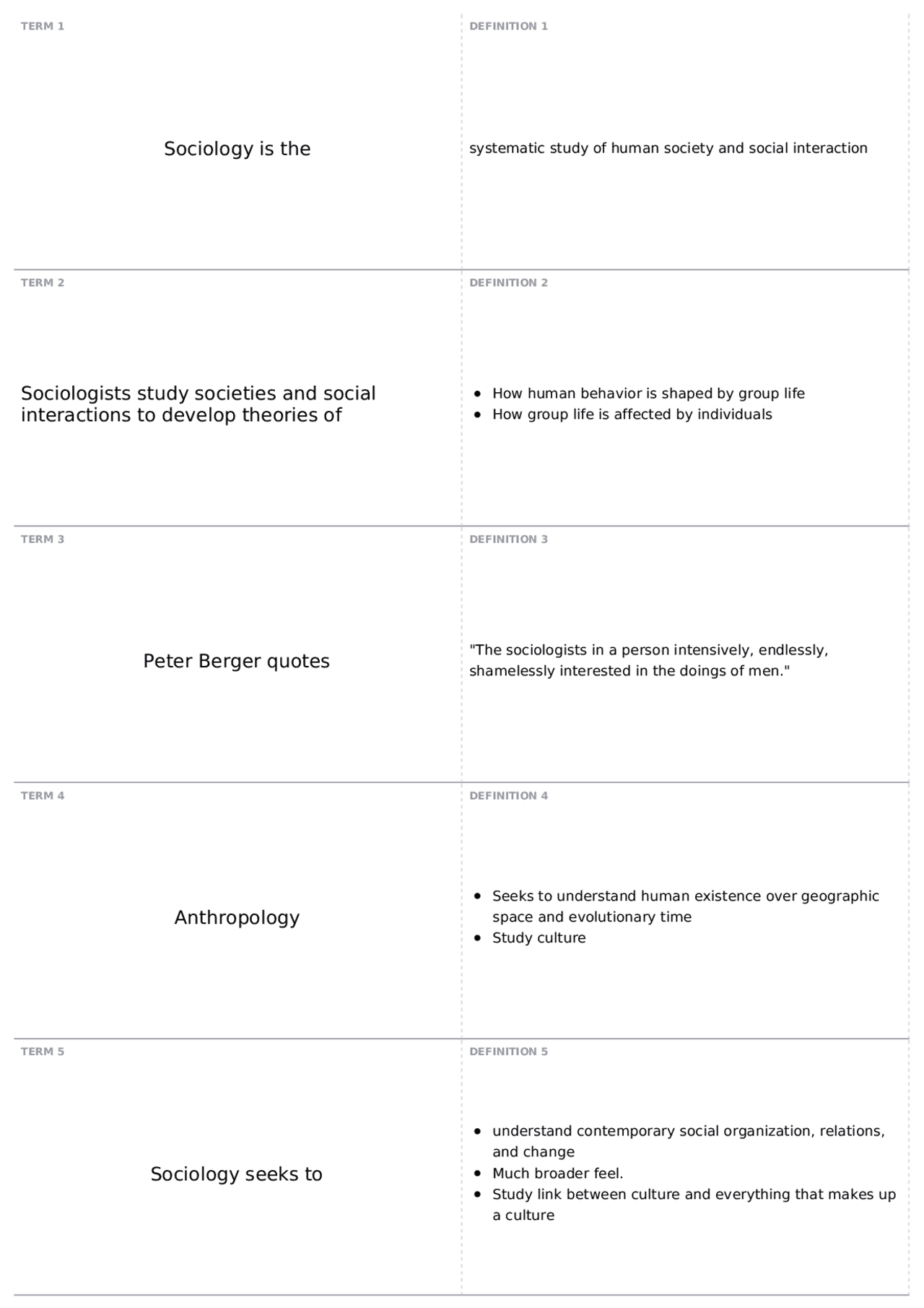 Unit 1 | SOC 1305 - Introduction to Sociology - Docsity