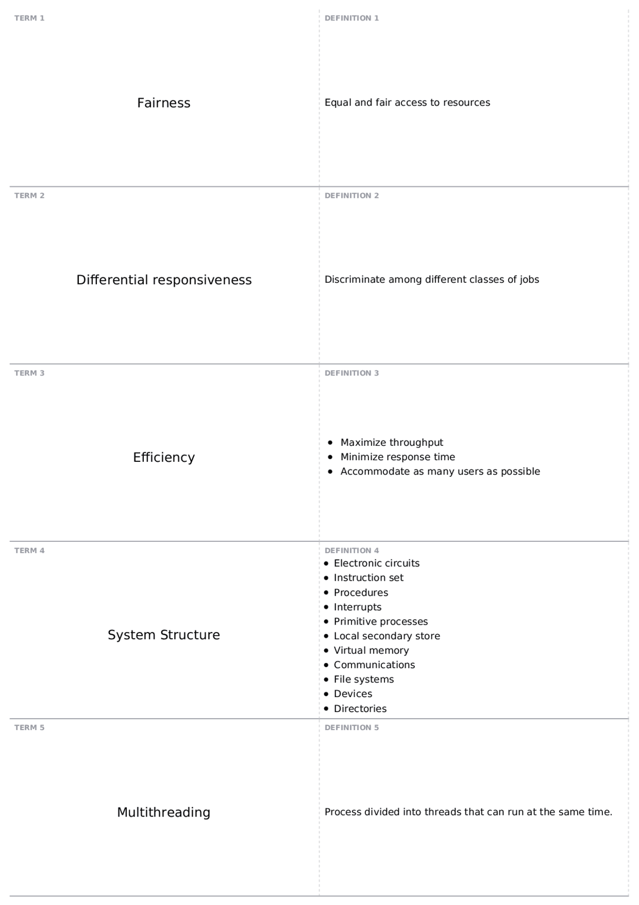 Processes | COP 4600 - Operating Systems - Docsity