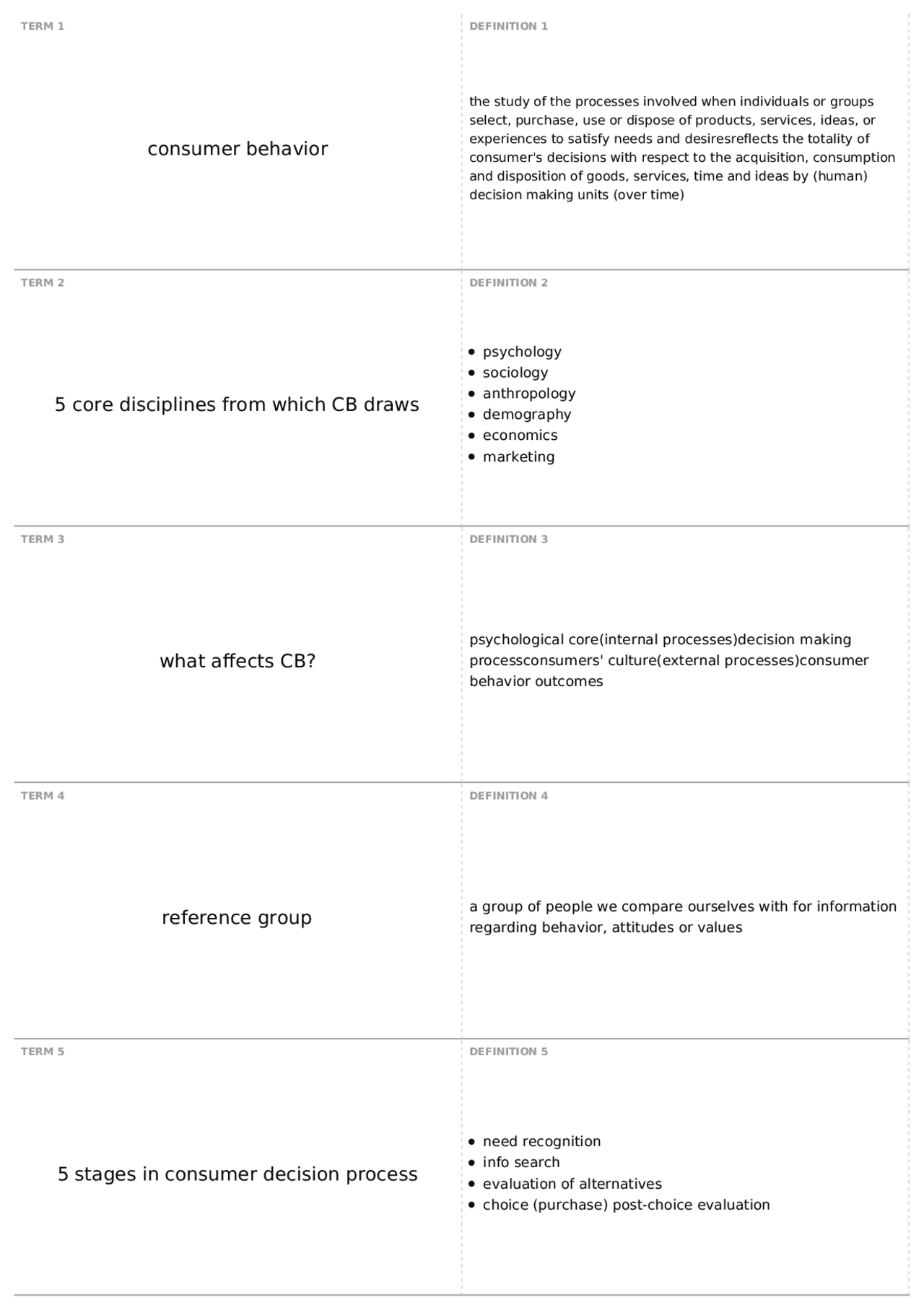 exam 1 study guide | MARK 4100 - Consumer Buyer Behavior | Quizzes ...
