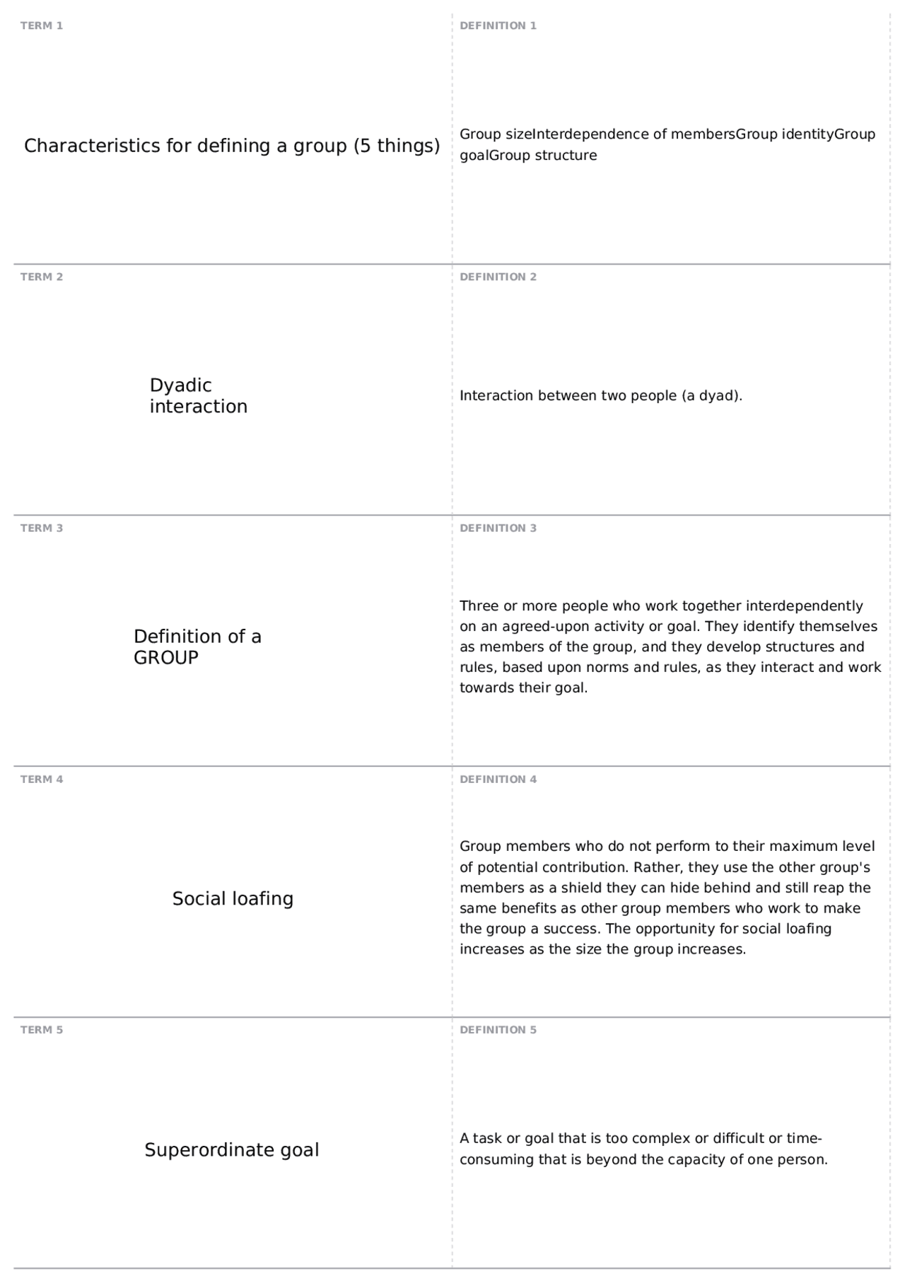 Chapter 1 | COM 223.00 - Small Group Processes - Docsity