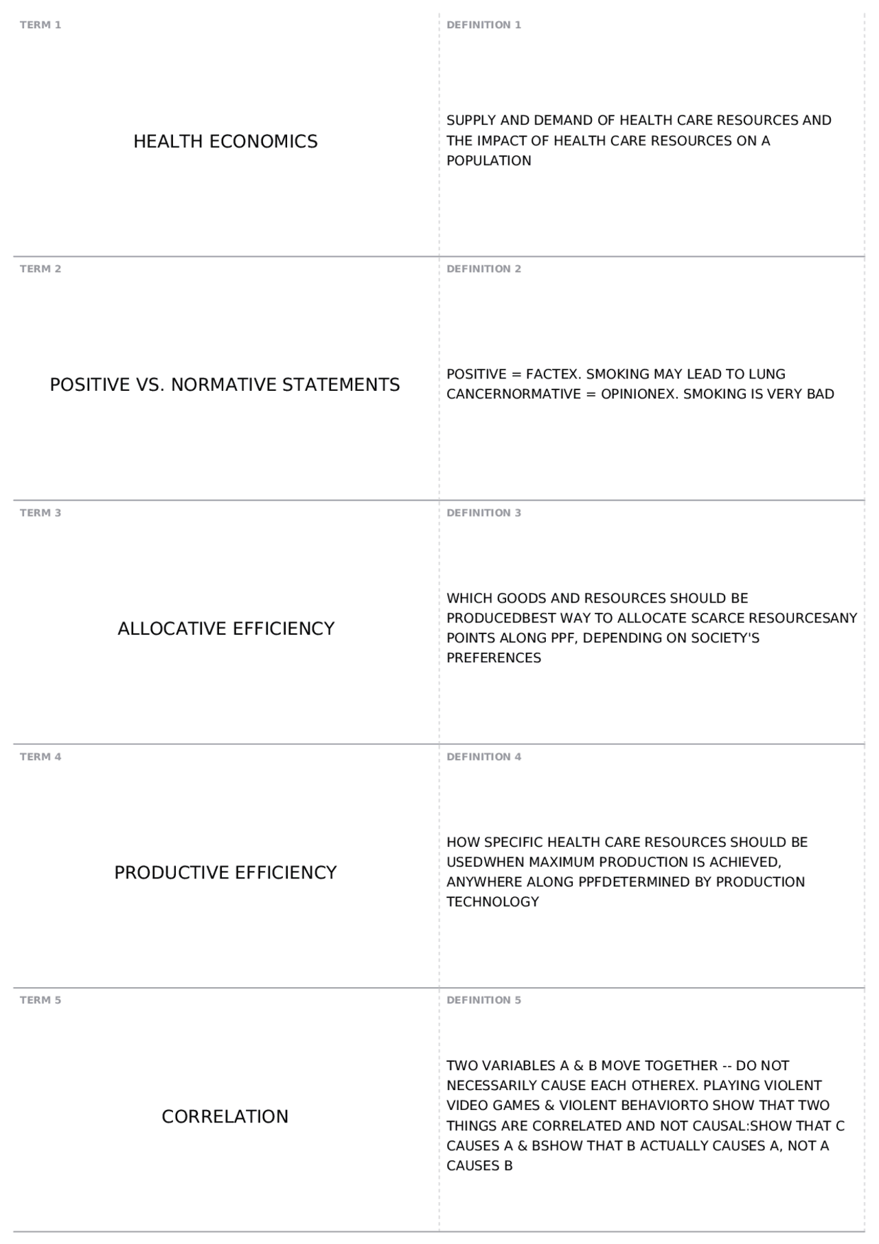 Exam 1 ECON 4310 Health Economics Quizzes Management of Health