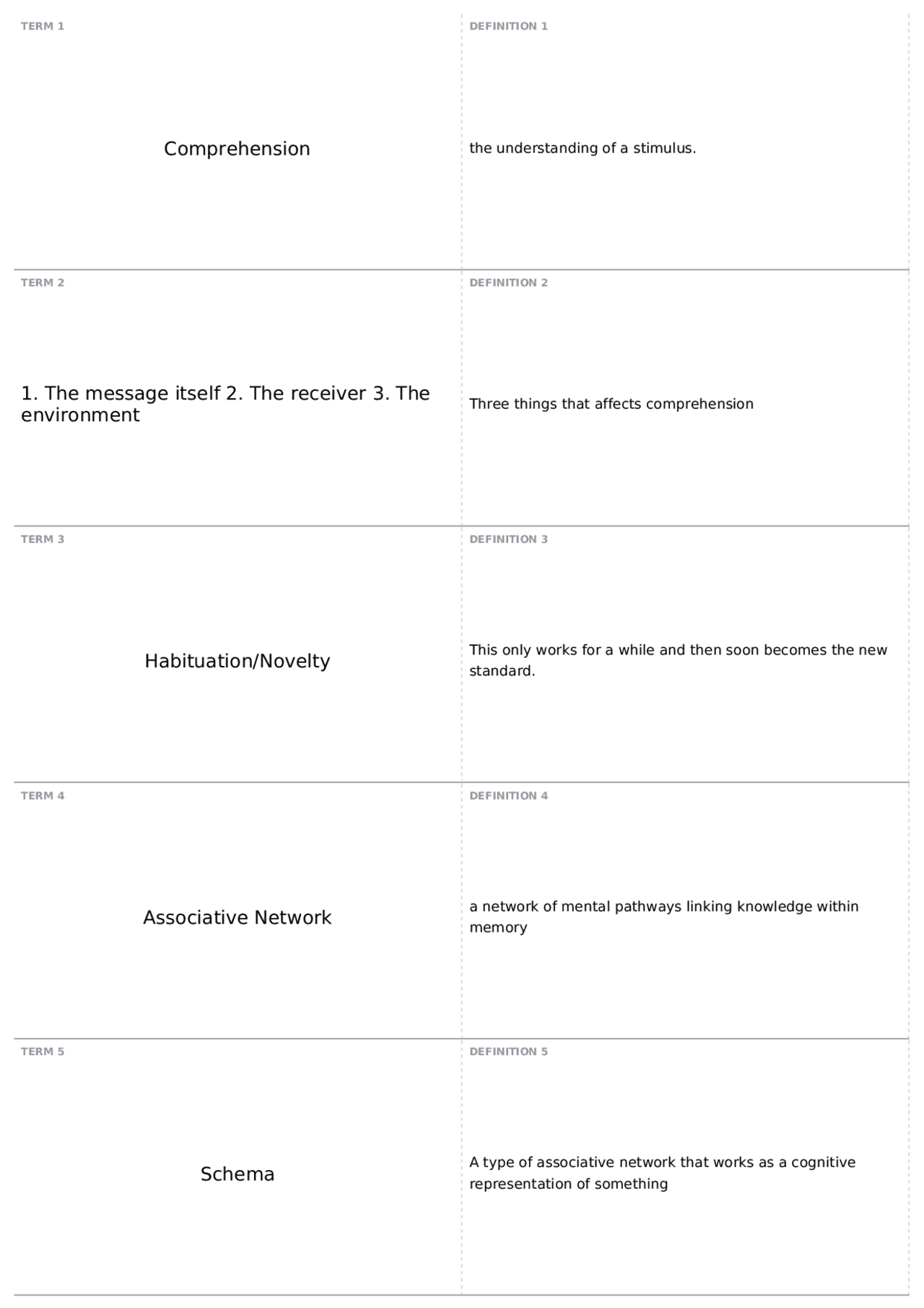 Quiz 2 Terms | MKT 302 - CONSUMER BEHAVIOR - Docsity