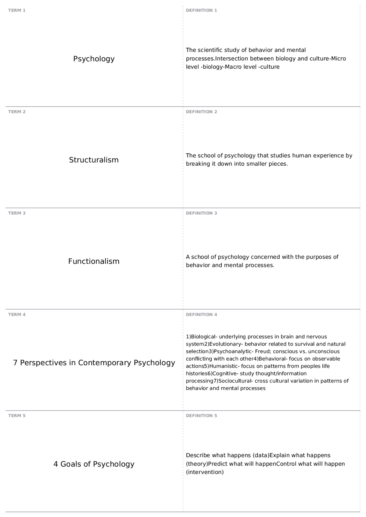 Psych 1 Midterm 1 | PSYC 1 - Introduction to Psychology - Docsity