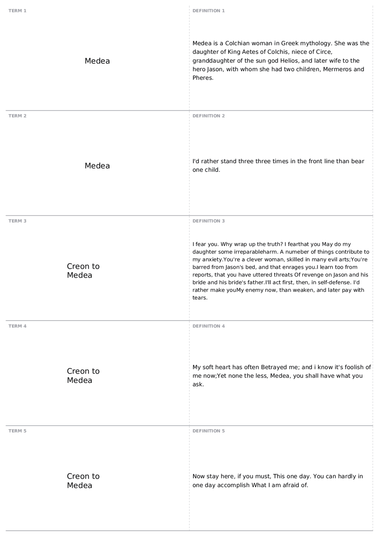 Medea: Quotes and Meanings | ENGL 2111 - World Literature I | Quizzes ...