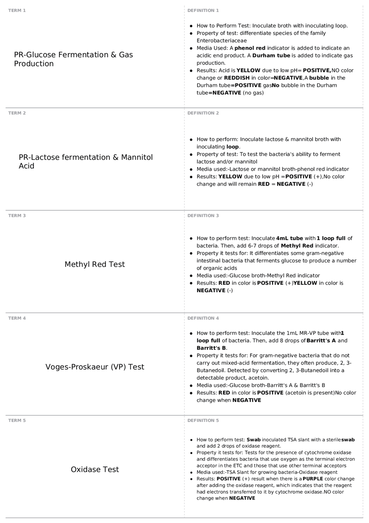 Unknown 2 BIOL 2231 Microbiology Lab Quizzes Medical