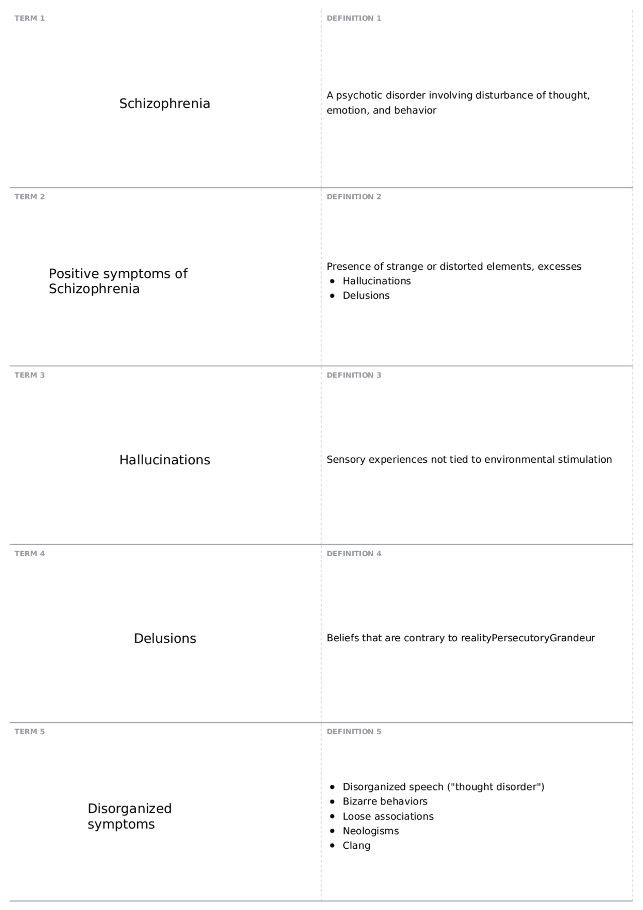 Exam 3 Schizophrenia And Other Psychotic Disorders Psyc 331 Abnormal Psychology Docsity