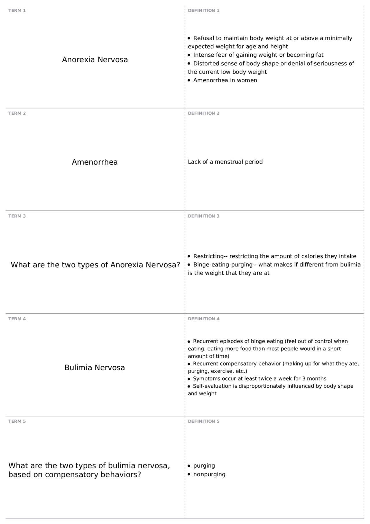 Exam 3 - Eating Disorders | PSYC 331 - Abnormal Psychology - Docsity