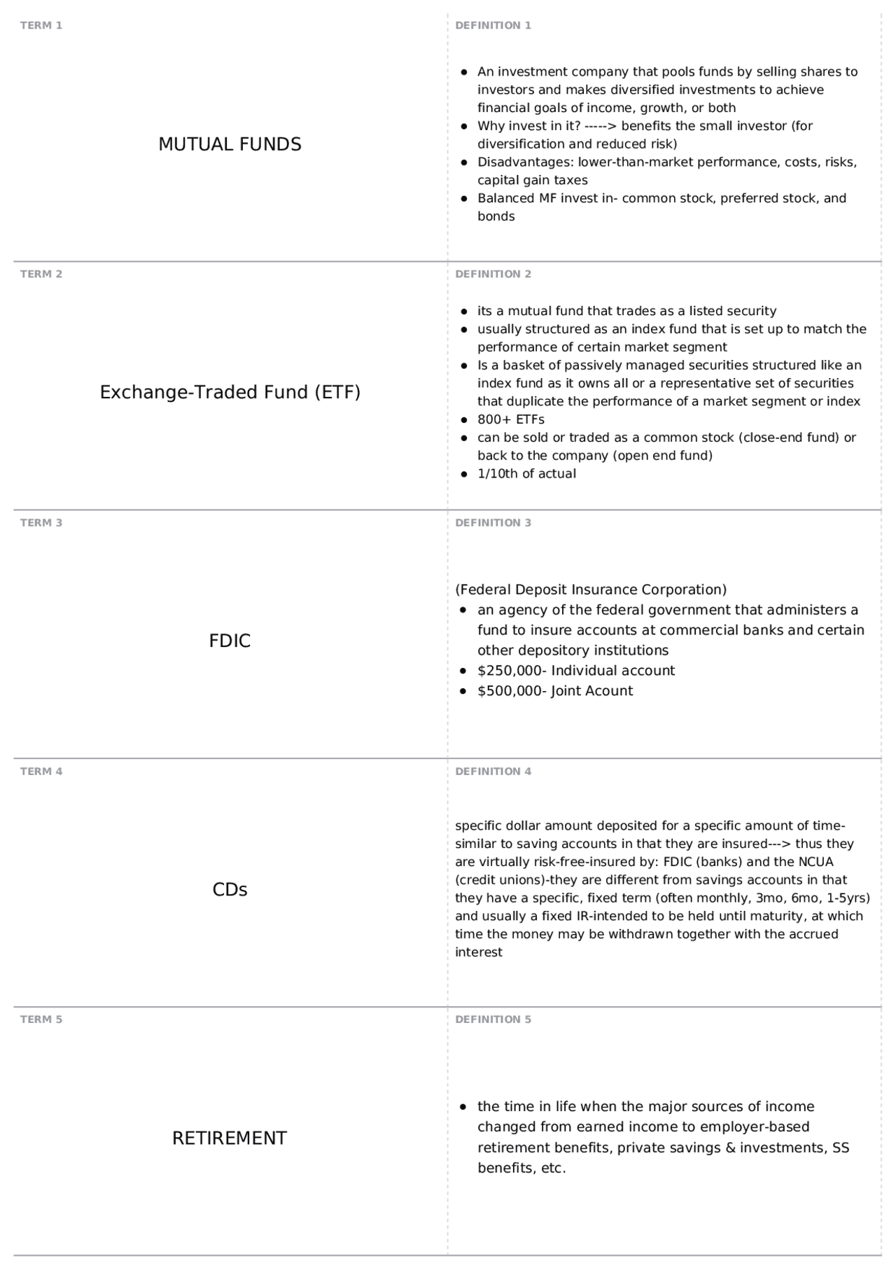 Test3review | PFP 3301 - Introduction to Personal Finance - Docsity