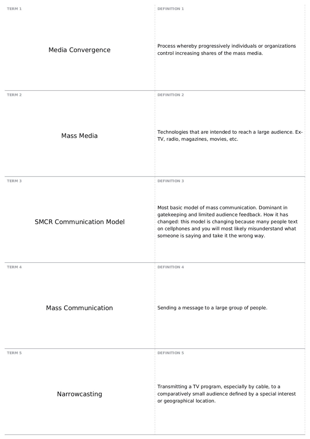 Intro to Mass Media Final Exam CO 1403 Intro Mass Media Docsity