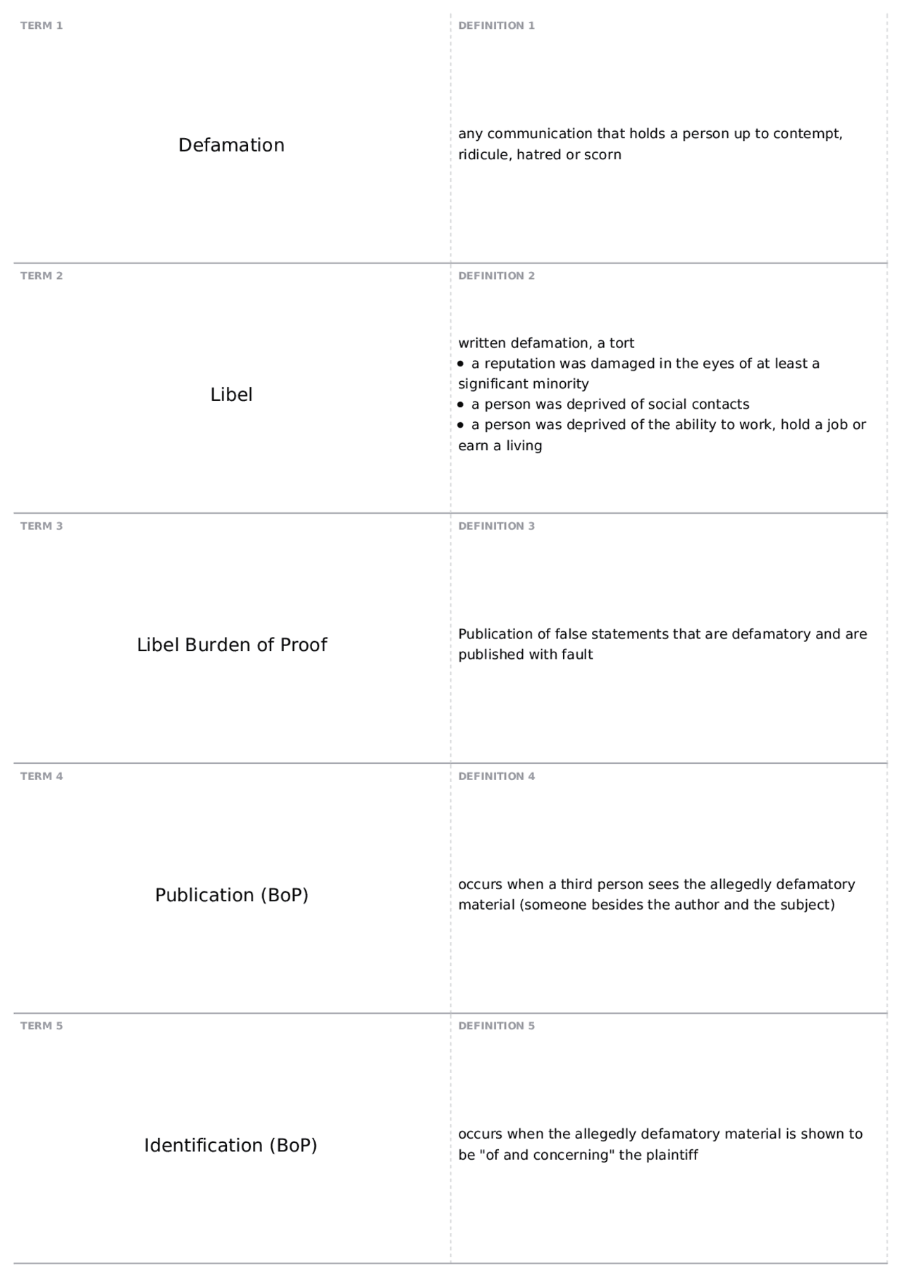 Libel and Privacy | COMM 4024 - Communication Law - Docsity