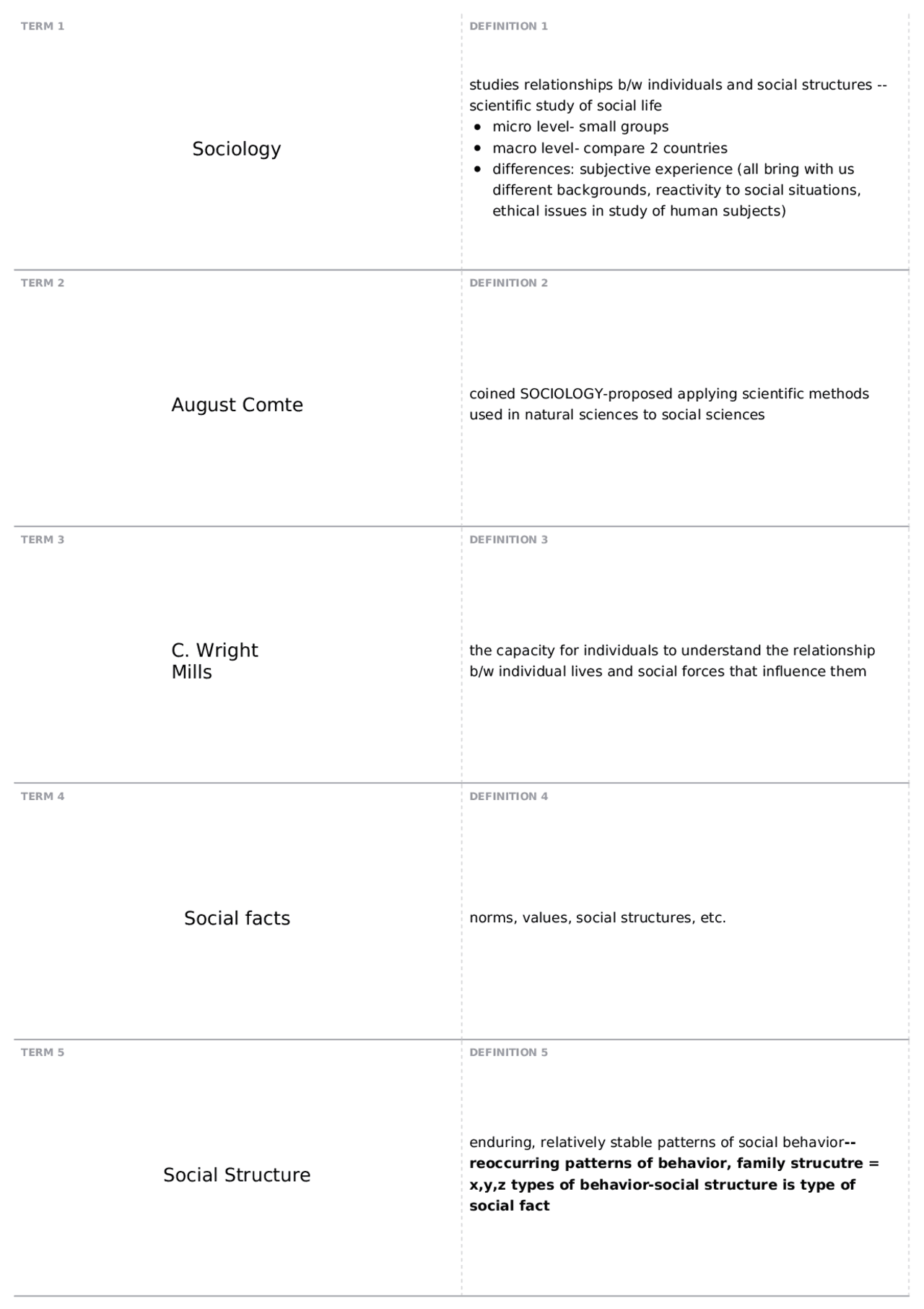 Exam 1 | SOCIOL 1000 - Introduction to Sociology | Quizzes Introduction ...