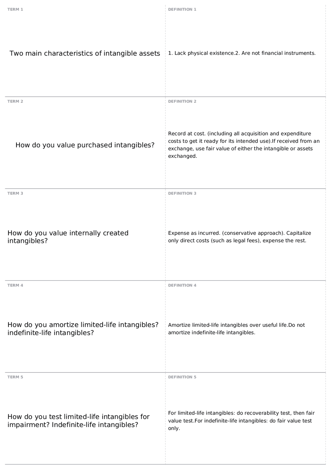 Chapter 12 Flashcards ACIS 3116 Intermediate Financial Acct Docsity
