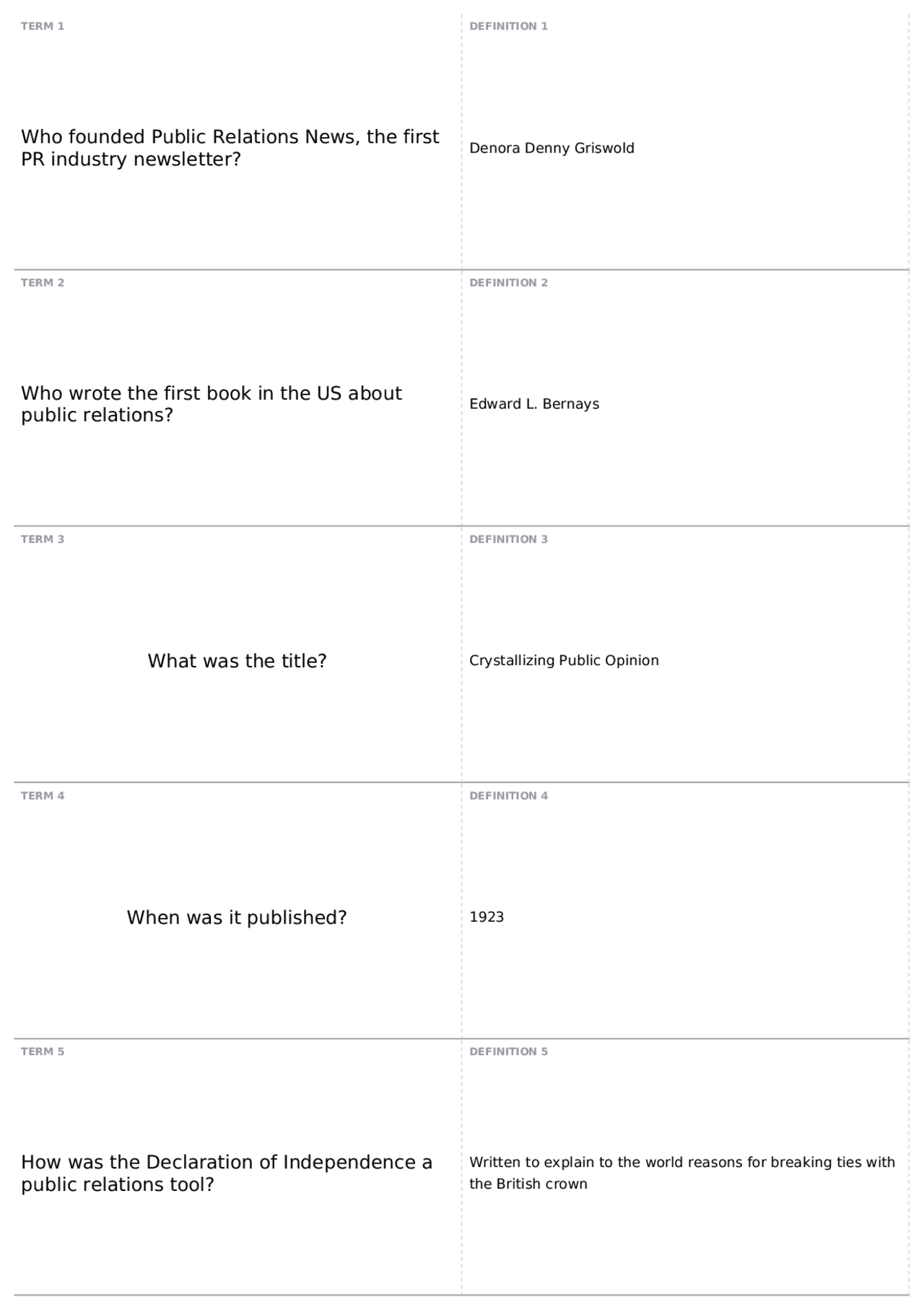 History Bowl Exam 1 COMM 2044 Principles of Public Relations Docsity