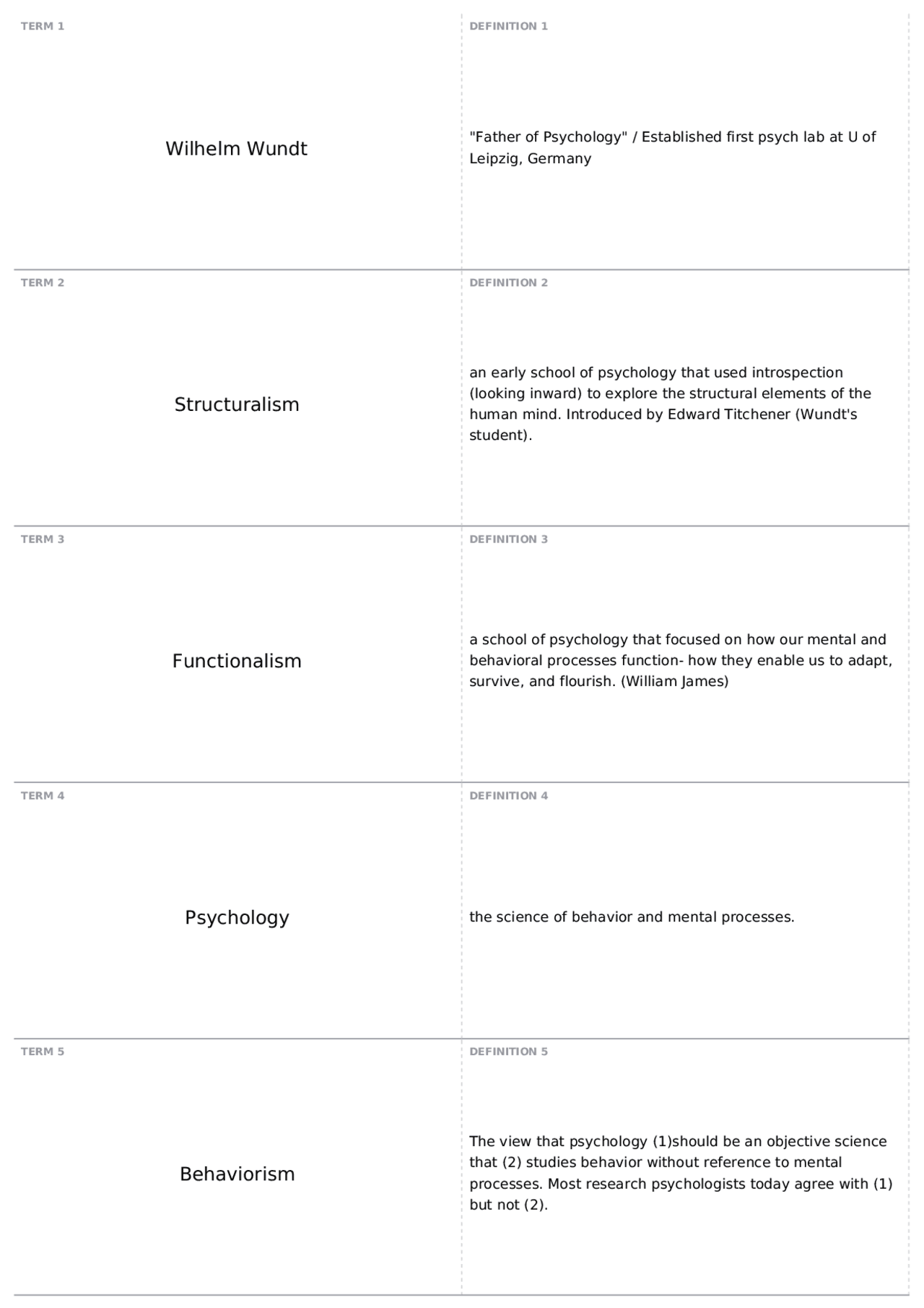 Exam 1 study terms | 031 001 - Elementary Psychology | Quizzes ...