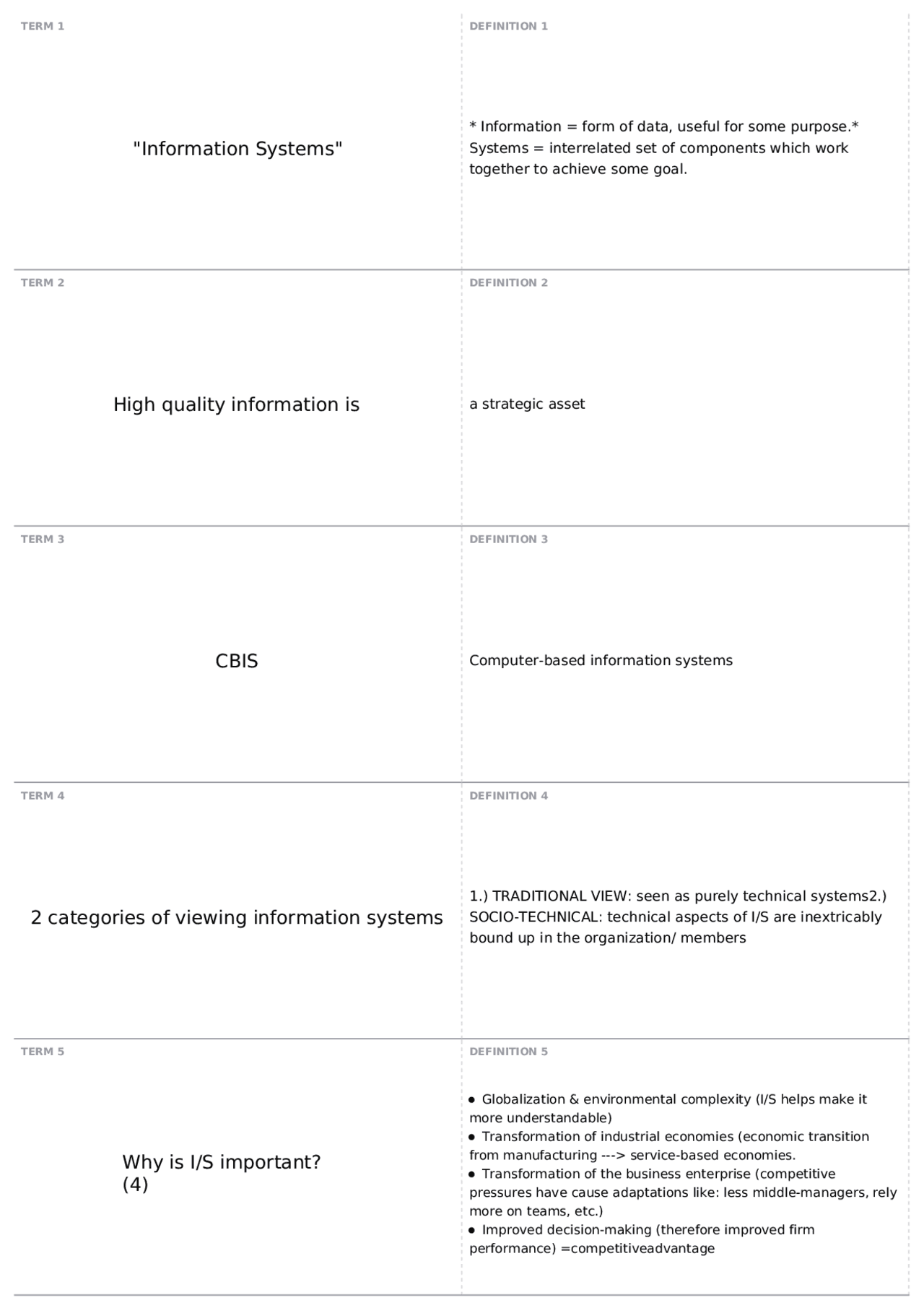 Exam 1 Review | MIS 3305 - Management Information Systems - Docsity