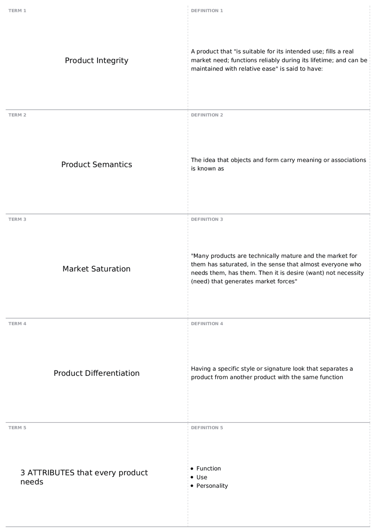 TEST ONE, part 2 IDS 2034 Materials and Processes Docsity