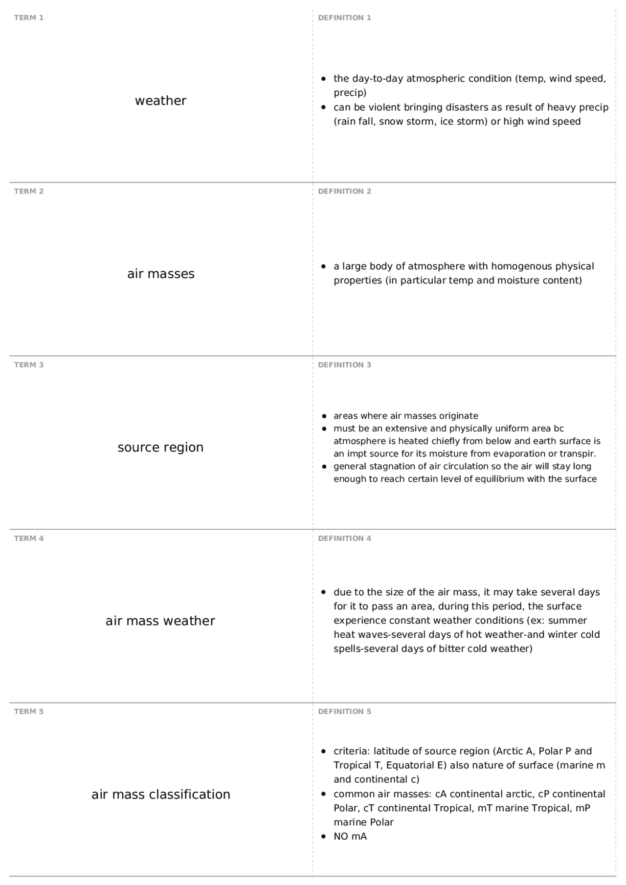 Exam 2 | GEOG 110 - Geography of Environmental Systems - Docsity