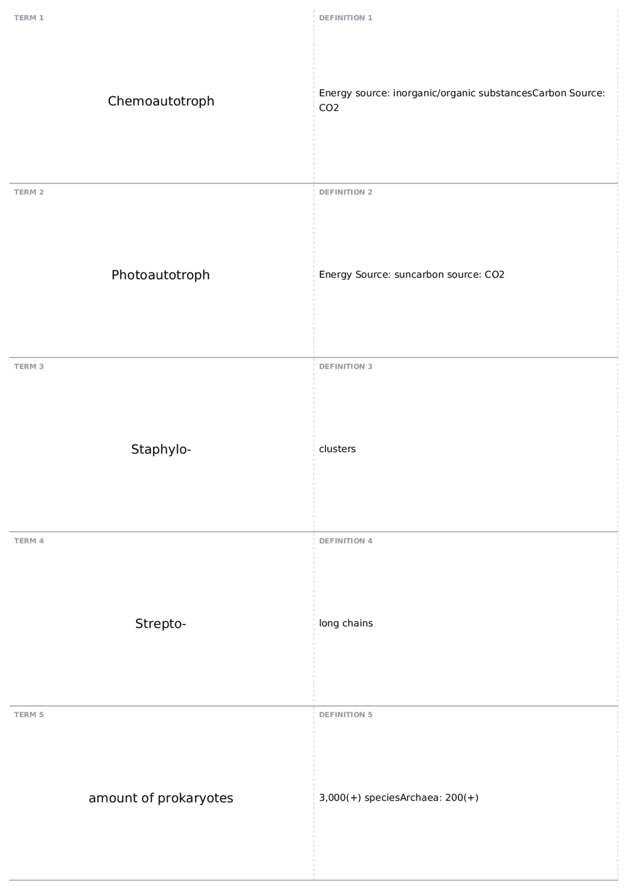 EXAM 2 | BIOL 2108 - Principles of Biology II - Docsity