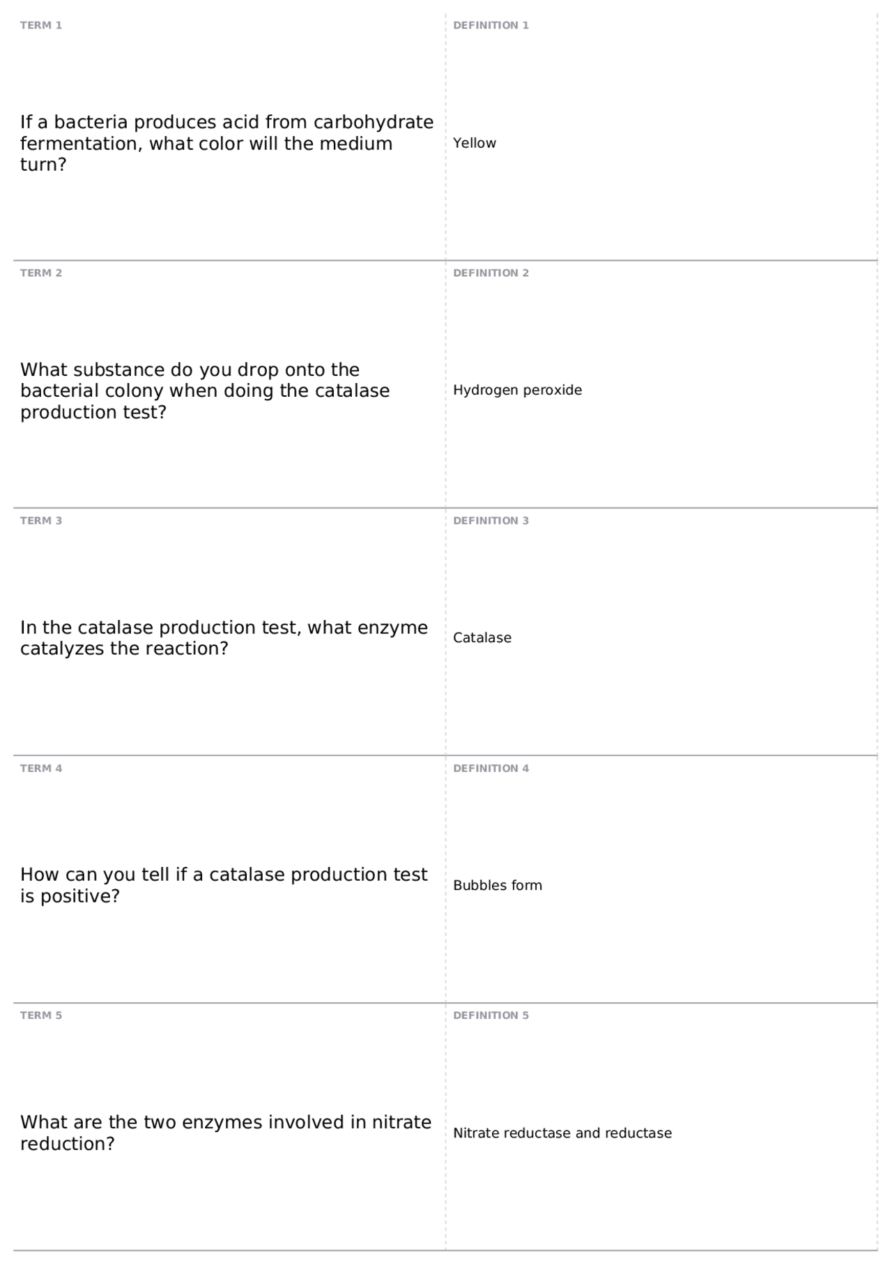 micro bio lab - sg catalase test questions flashcards... Microbio Lab Exam #3 | MMG 101 - Preview of Microbiol & Mol Gen - Docsity