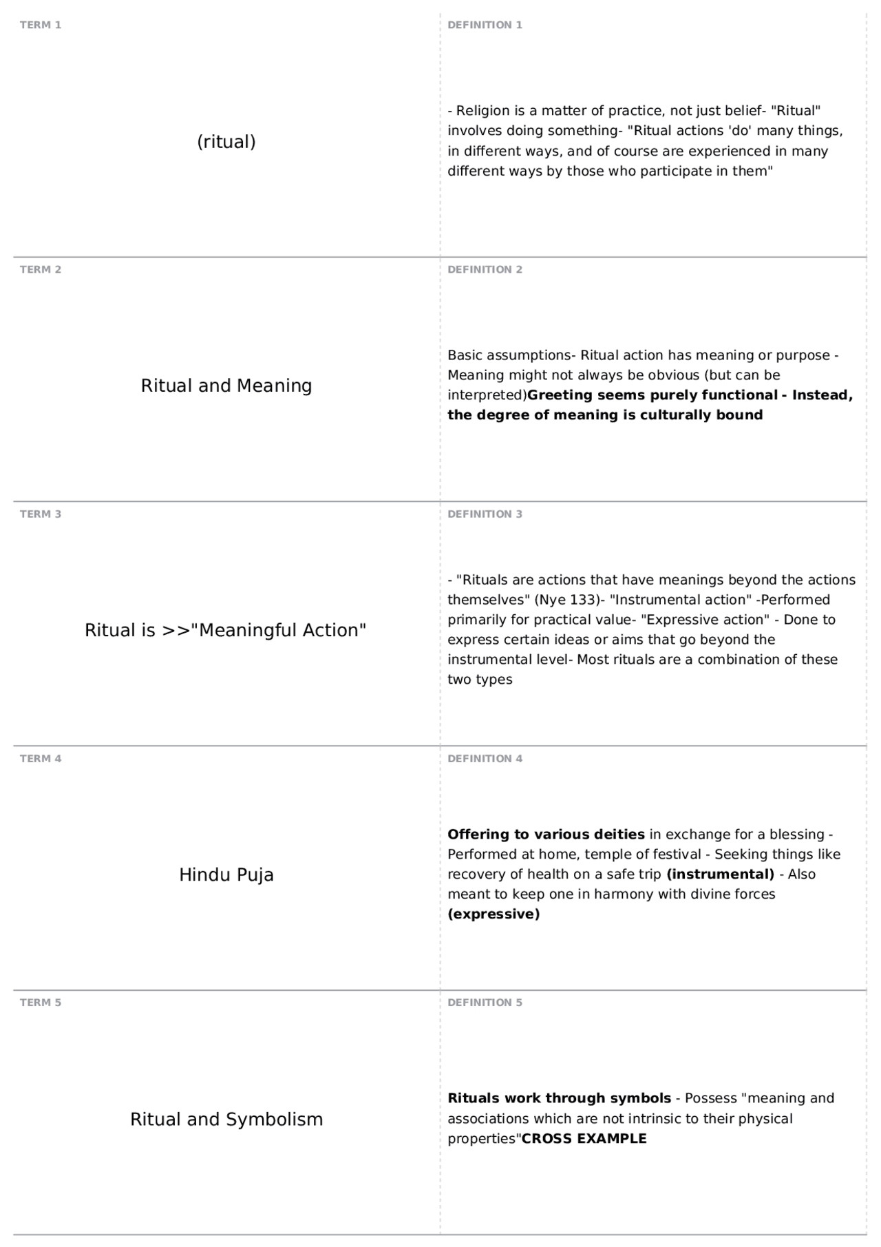 Ritual | REL 104 - Introduction to Religion - Docsity