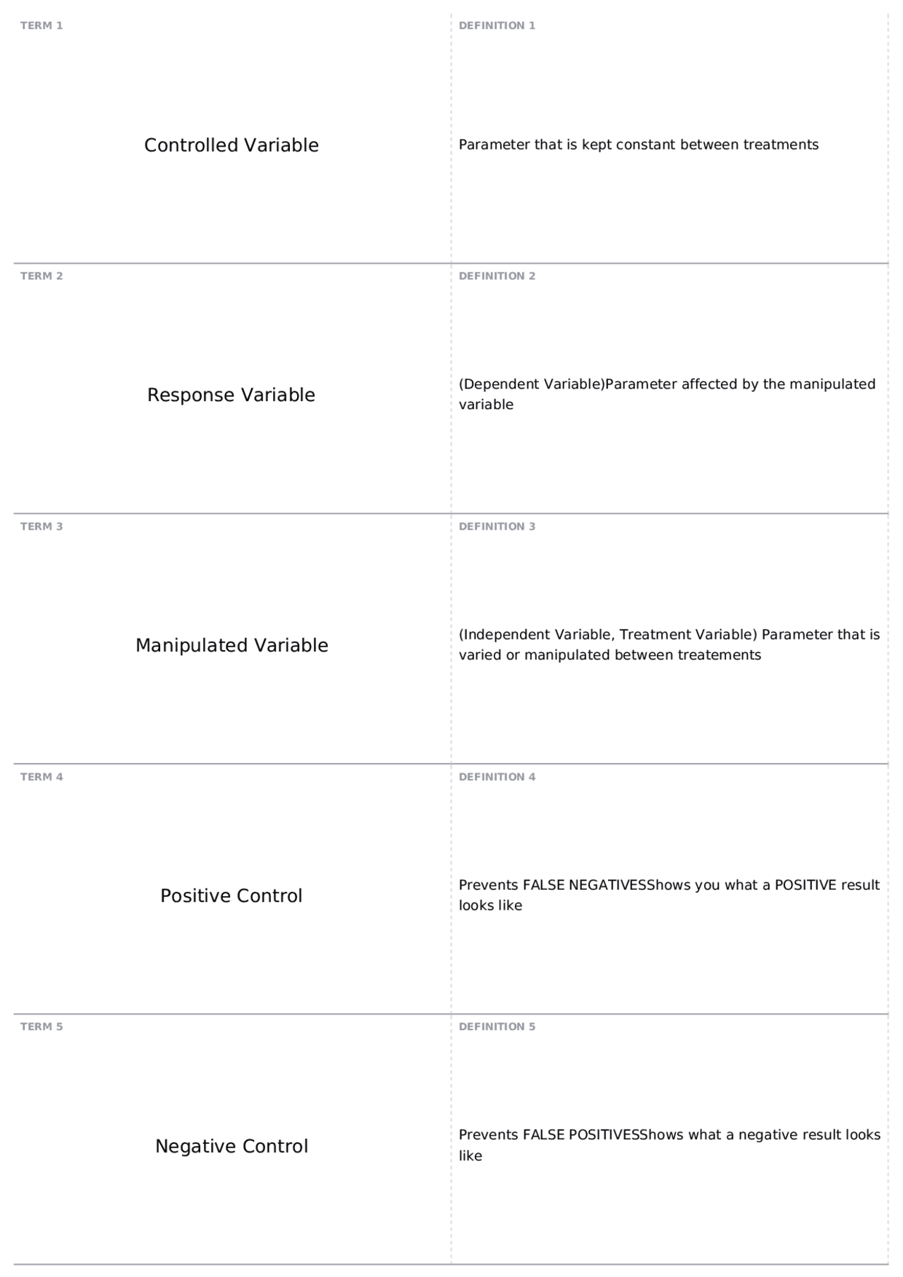 LCE, part 1 BS 171 Cell and Molecular Biology Lab Quizzes