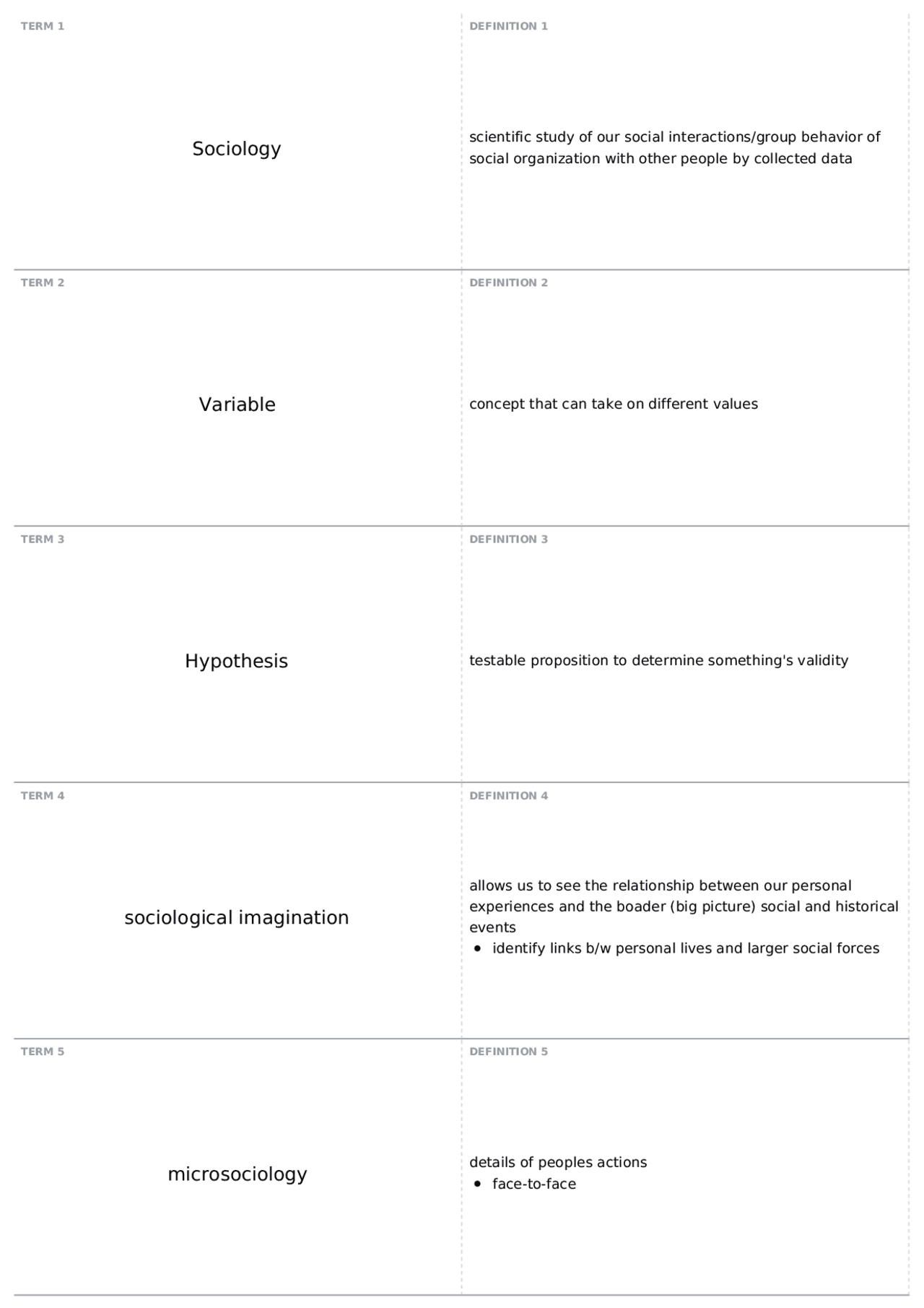 Final Exam Review Sheets | SOC 1004 - Introductory Sociology - Docsity