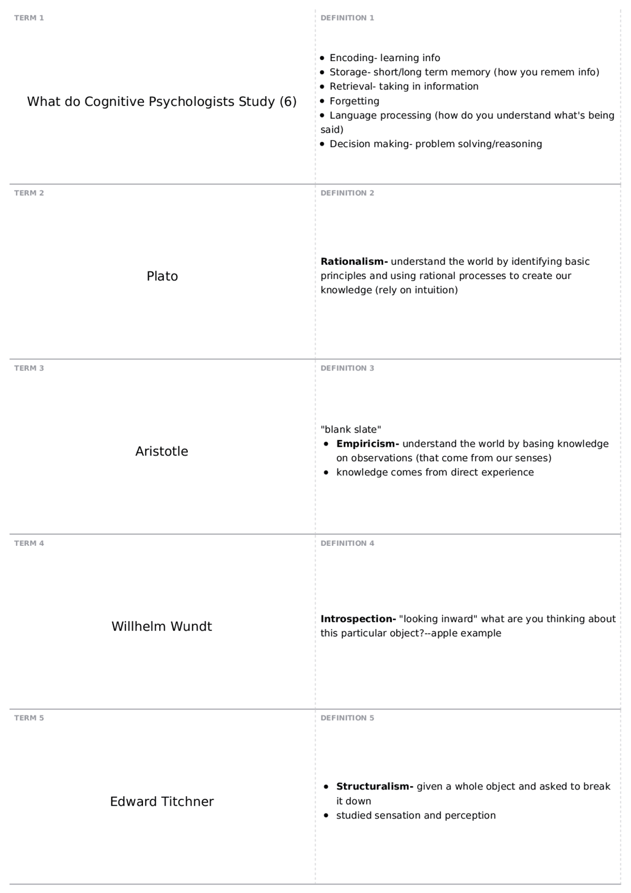 Cognitive Psych Exam 1 PSYCH 3140 Cognitive Psychology Docsity