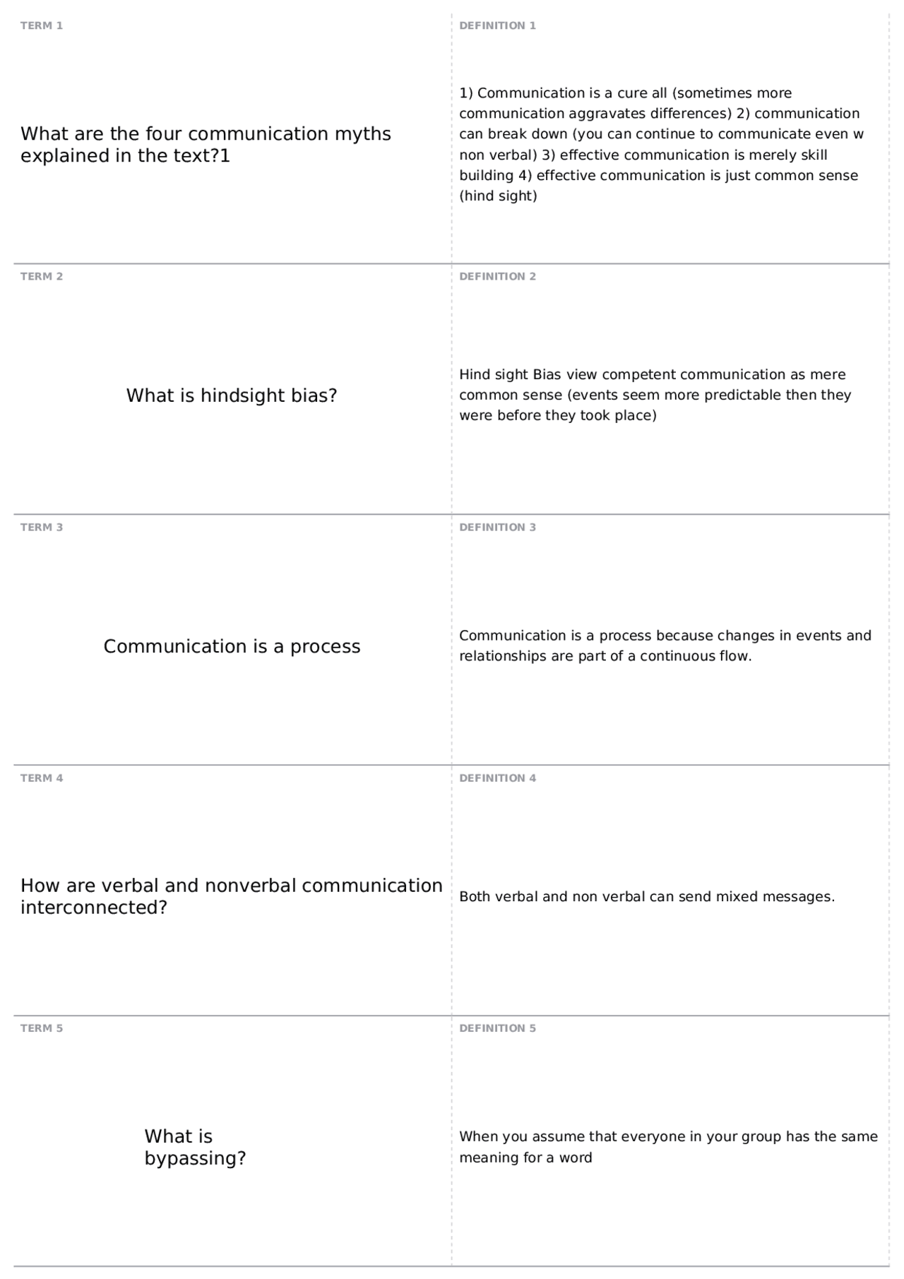 Exam 1 | COMM 220 - Task Group Leadership | Quizzes Communication | Docsity