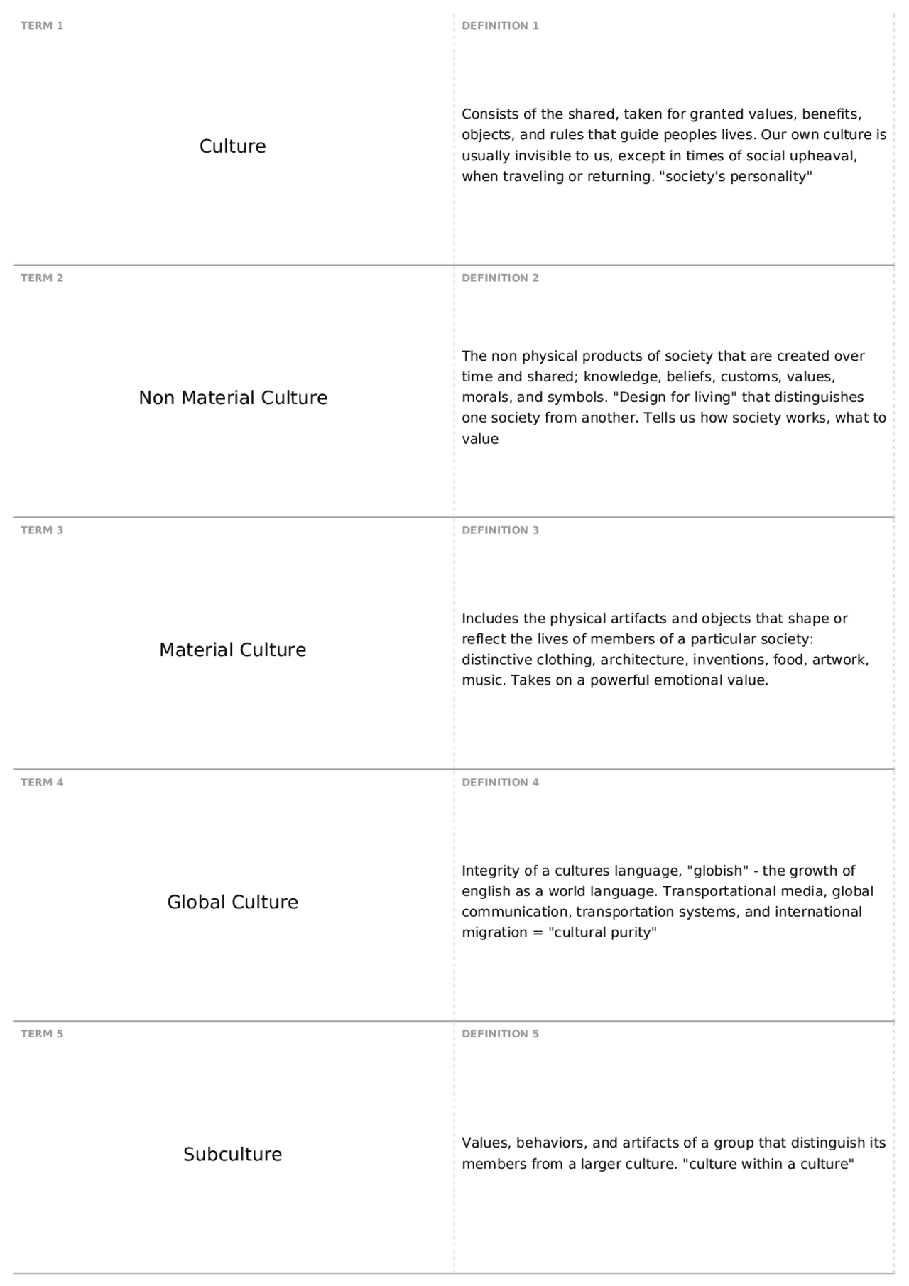 Exam 1 Flashcards - Chapter 4 | SOCY 101 - INTRODUCTORY SOCIOLOGY - Docsity