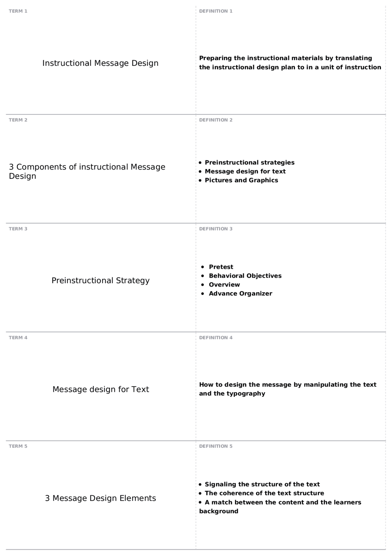 Ch.8 Designing the instructional message(review) | HRE 3171 - INSTR ...
