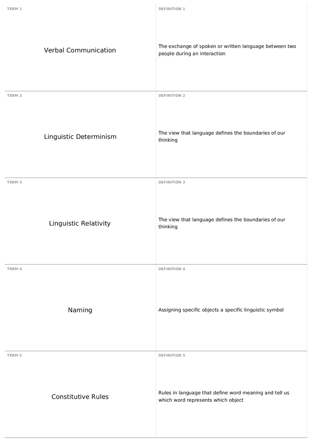 Test 2 (Chapters 5 - 8) | COMM 1500 - Introduction to Interpersonal ...