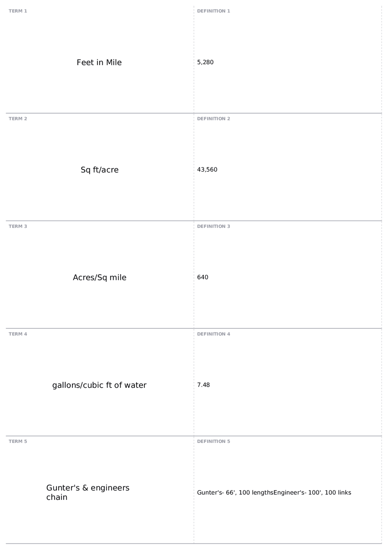 Test 2 Terms | CEE 2814 - CEE Measurements - Docsity