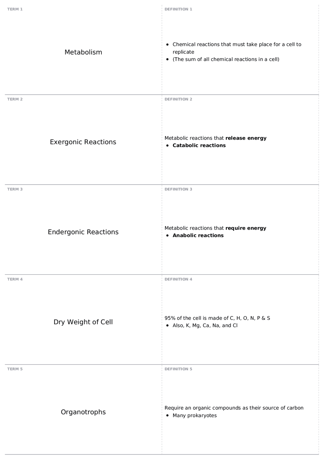 Chapter 4 Nutrition, Culture & Metabolism MCB 3020C General