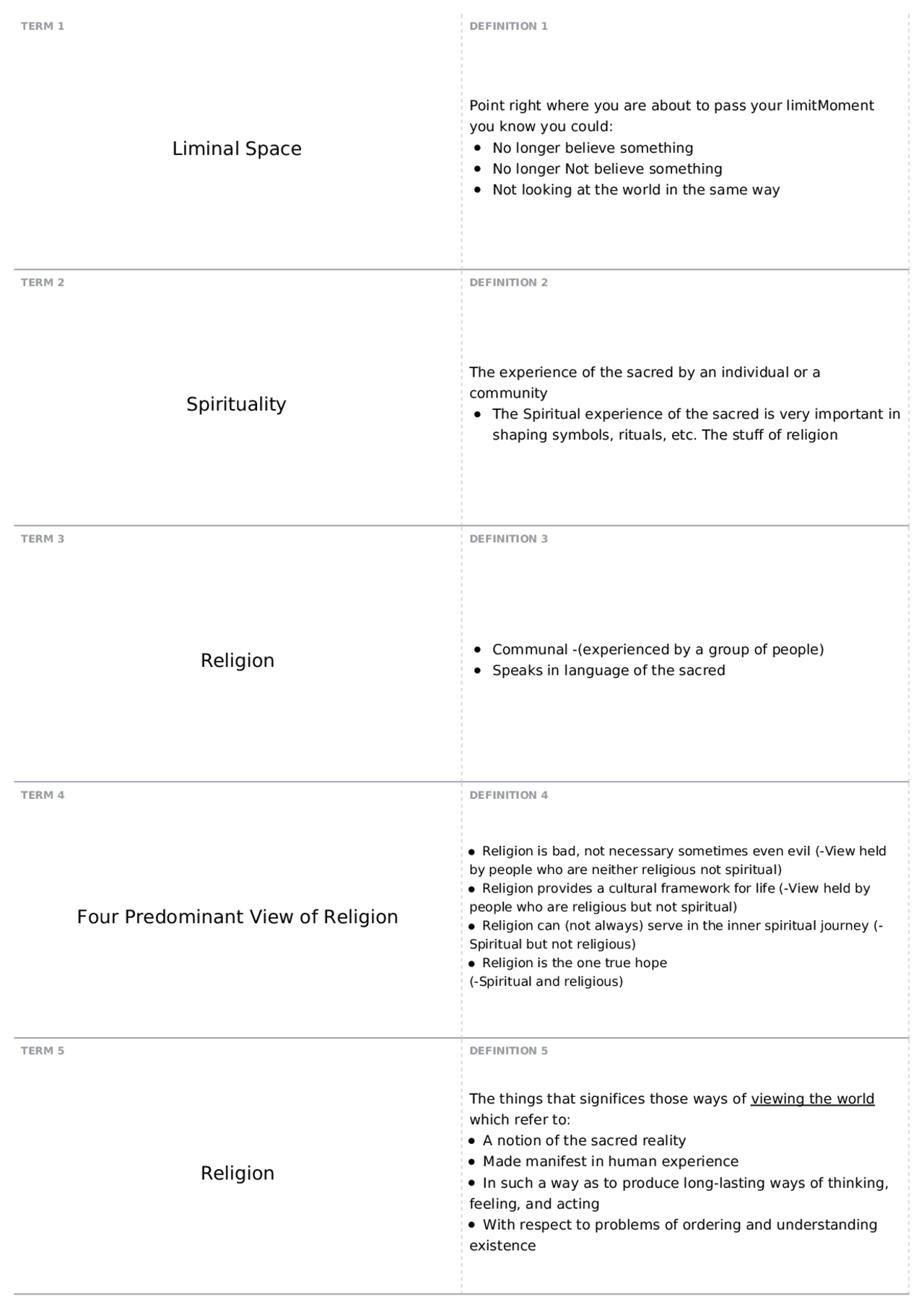 Spiritual Rpms Questions Exam 1 | RELS 108 - HUMAN SPIRITUALITY - Docsity