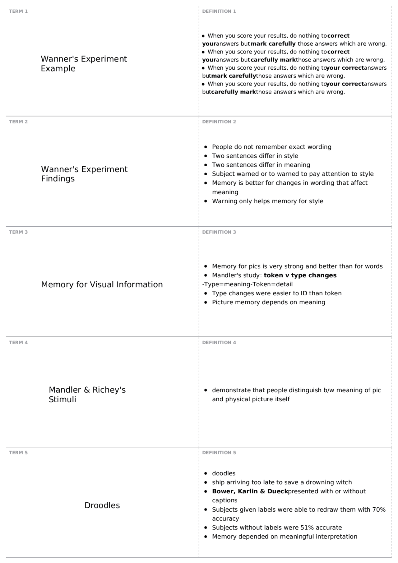 Chapter 5 | PSY 334 - Cognitive Processes - Docsity