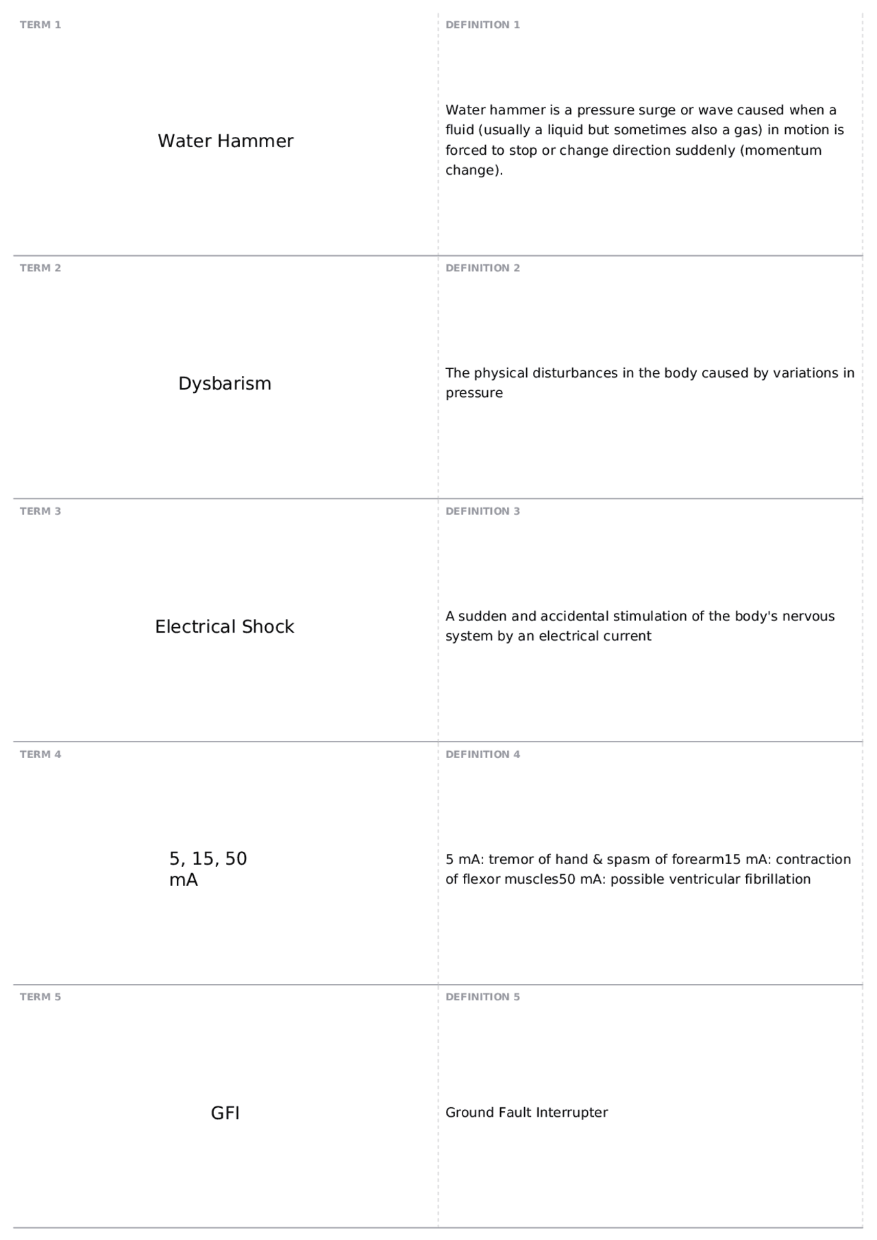 Safety Final Exam IE 4462 Safety Engineering Docsity