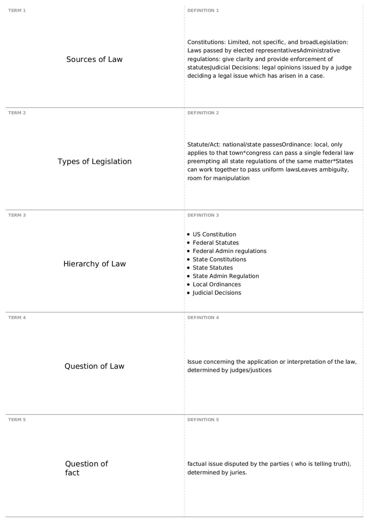 Legislation Types Sources of Law and Types of Legislation: Constitutions, Statutes, and ...