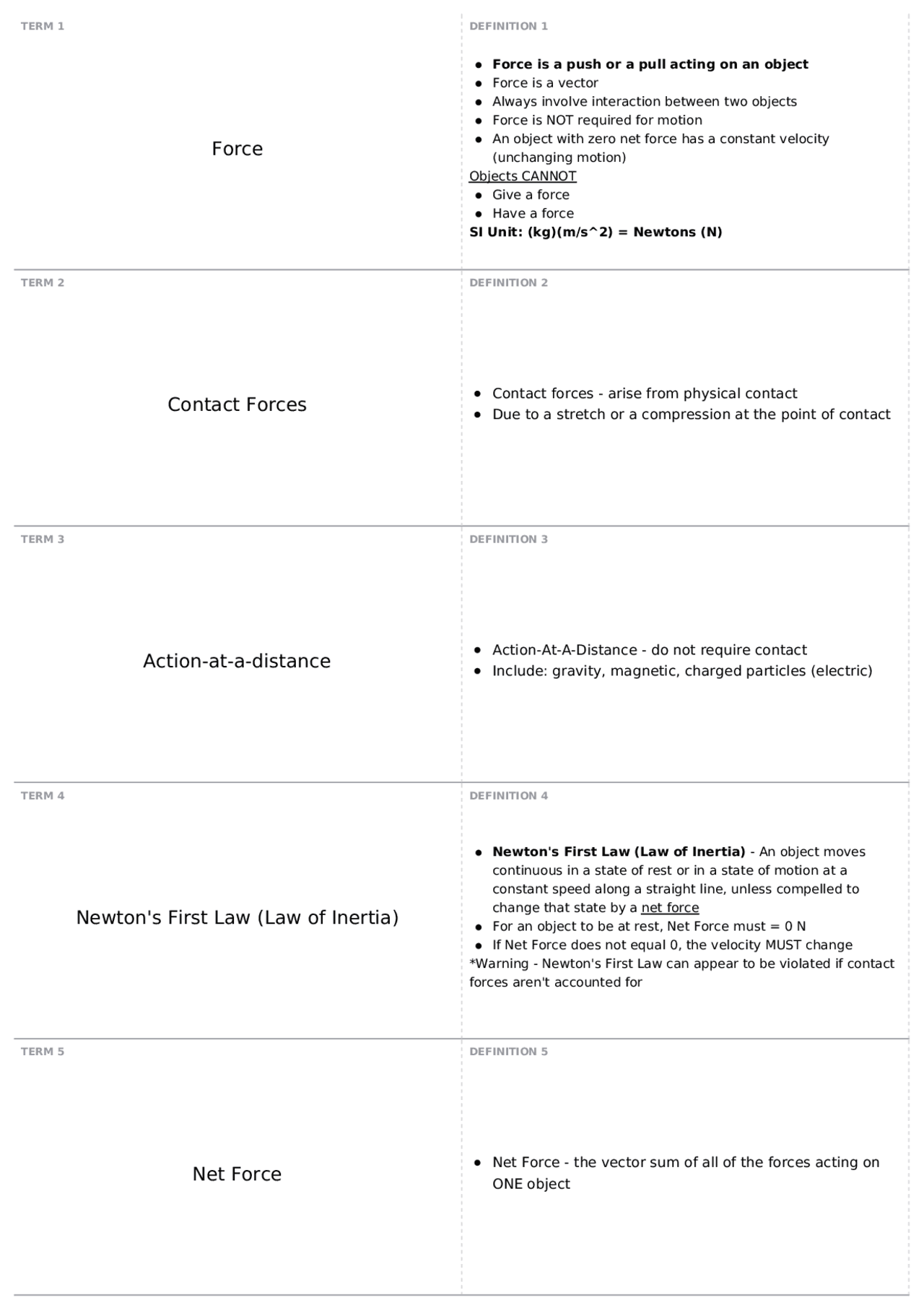 Review for Exam #2 | PHY 231 - Introductory Physics I - Docsity