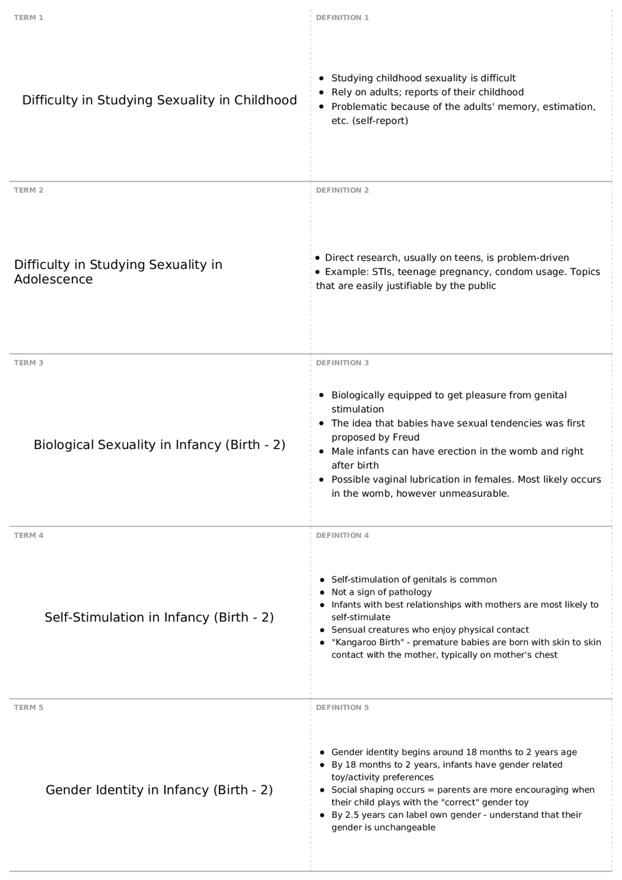 Exam 2 | PSYC 3260 - Human Sexuality | Quizzes Psychology of Sex | Docsity