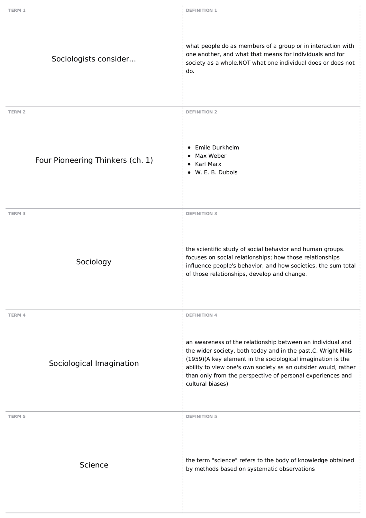 Sociology 1101 - Ch. 1 | SOCI 1101 - Intro to Sociology - Docsity