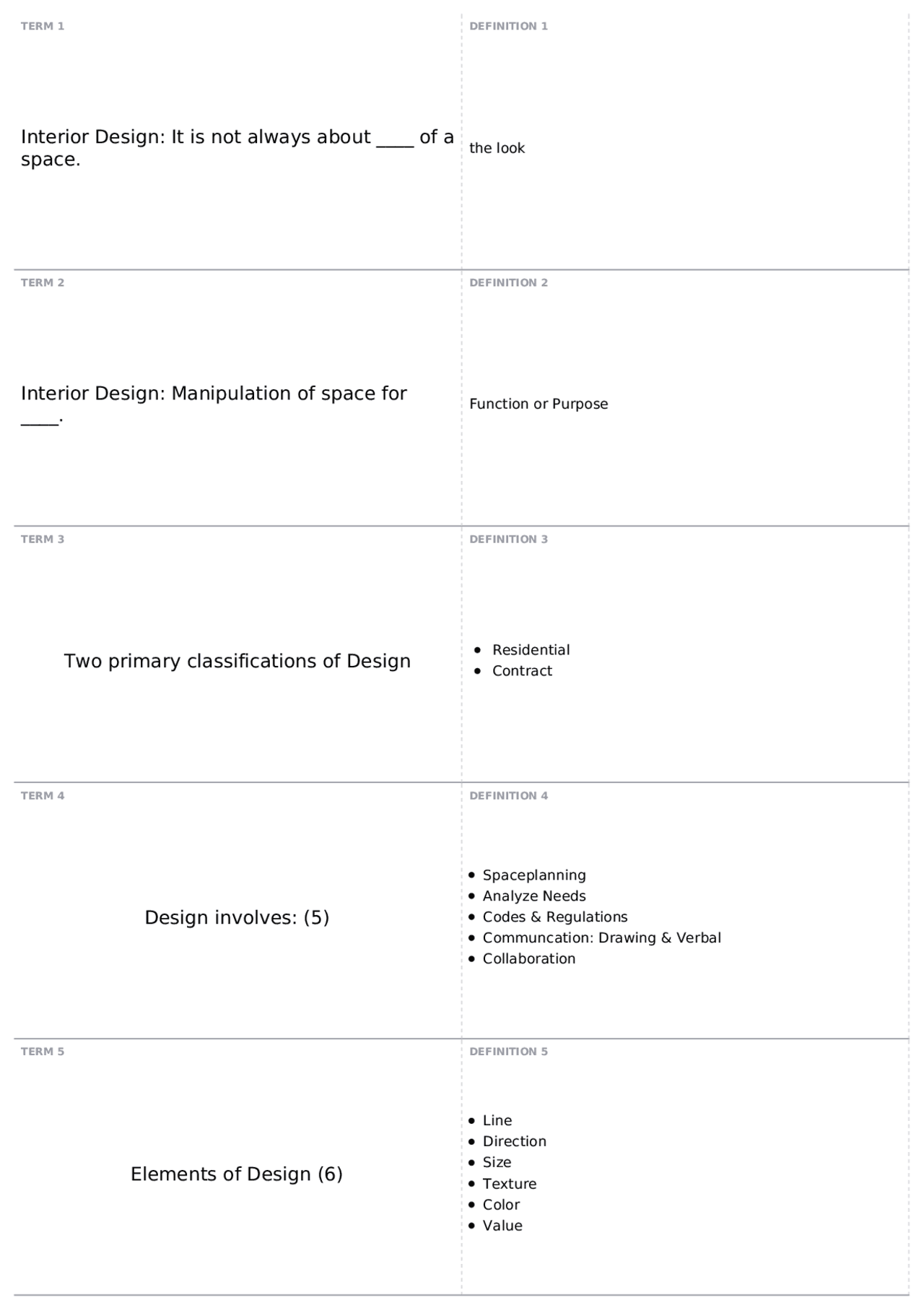 Unit 1 Exam | ID 1051 - INTRO INTERIOR DESGN - Docsity