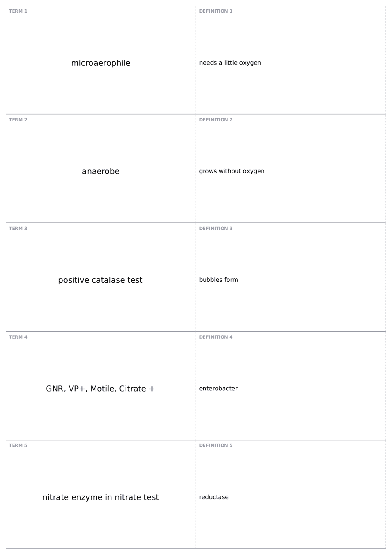 Exam 2 flashcards | BIO 209 - INTRO MICROBIOLOGY LAB | Quizzes Biology ...